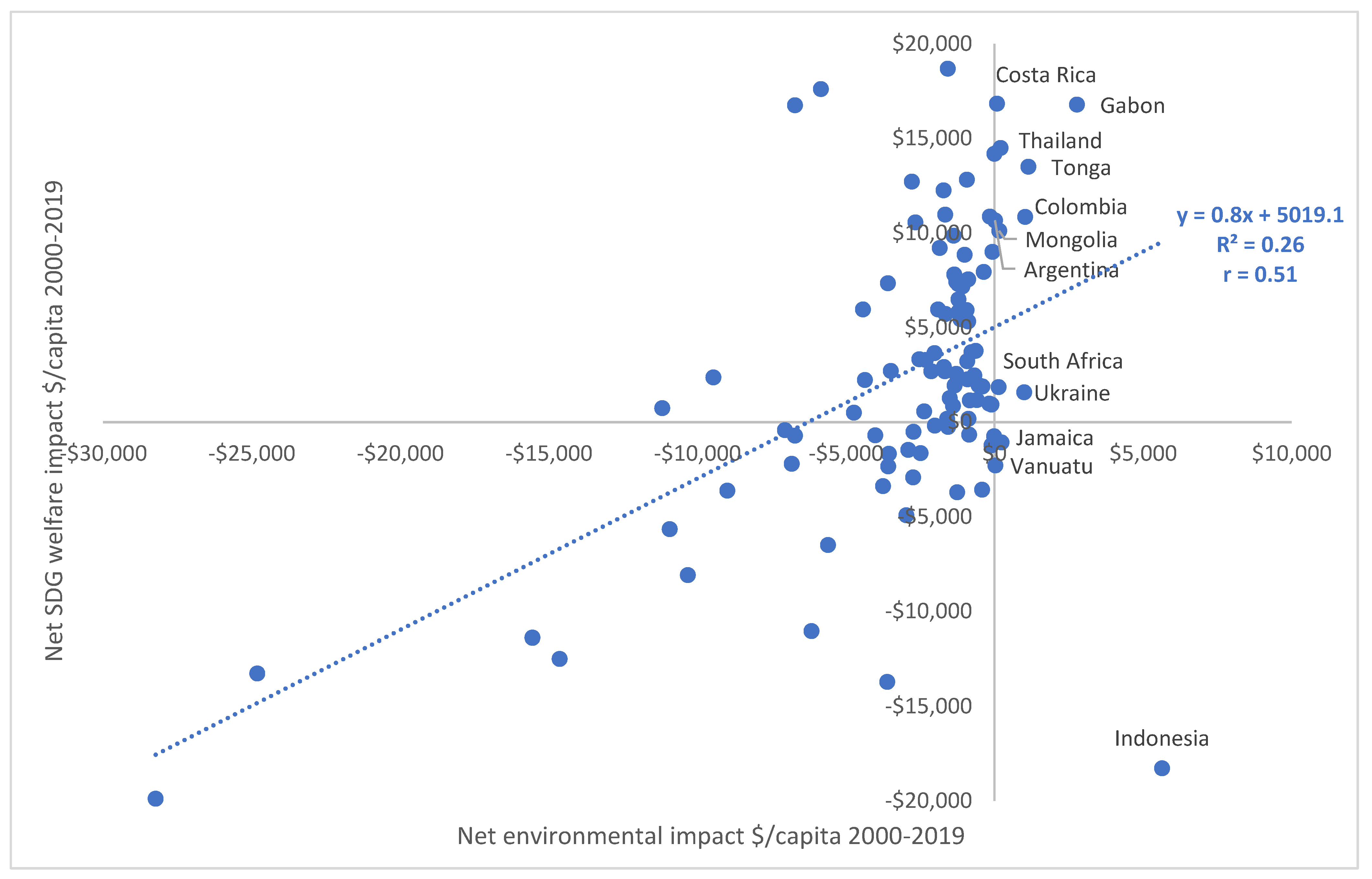 Sustainability 15 03055 g002