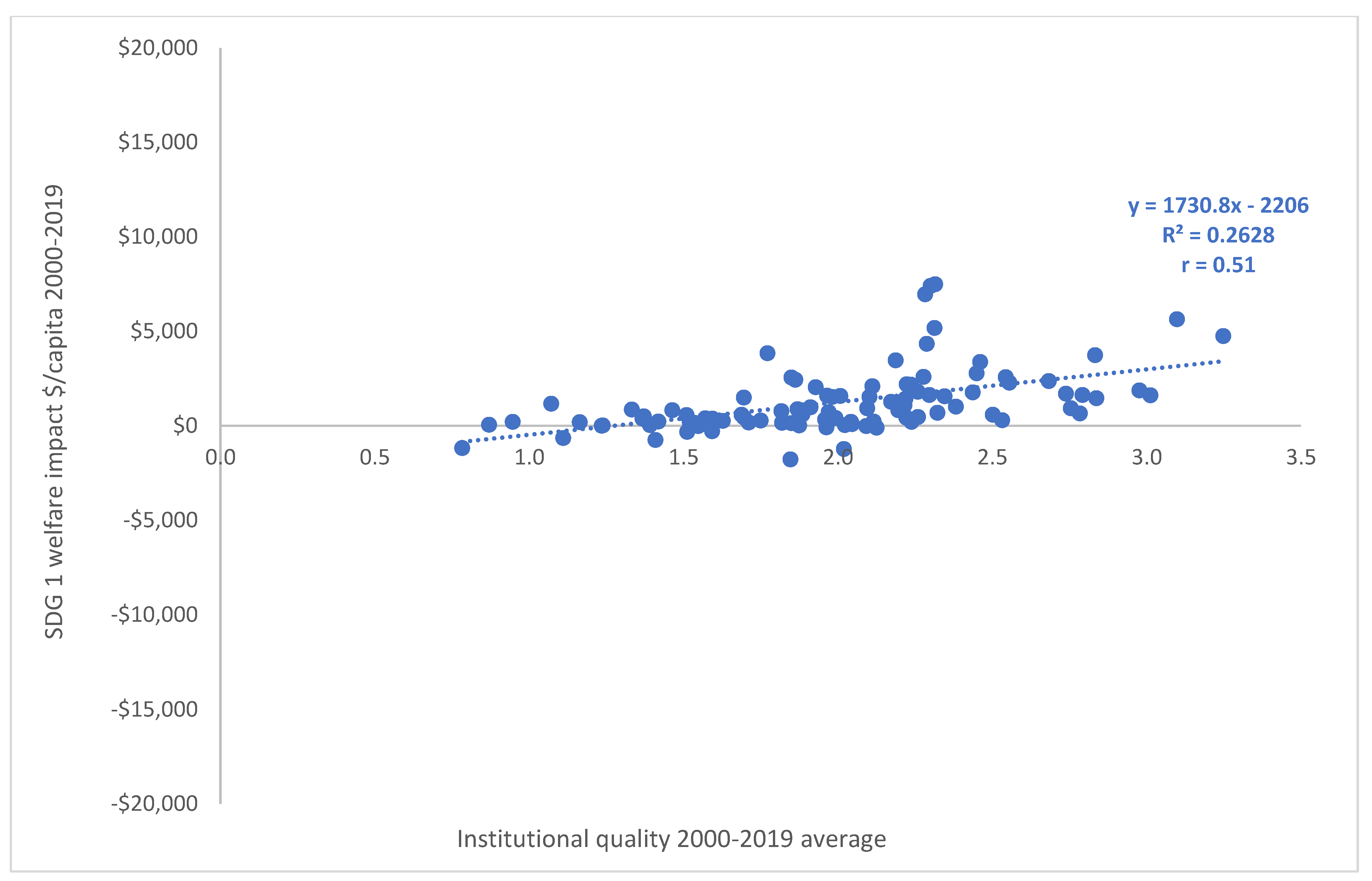 Sustainability 15 03055 g003