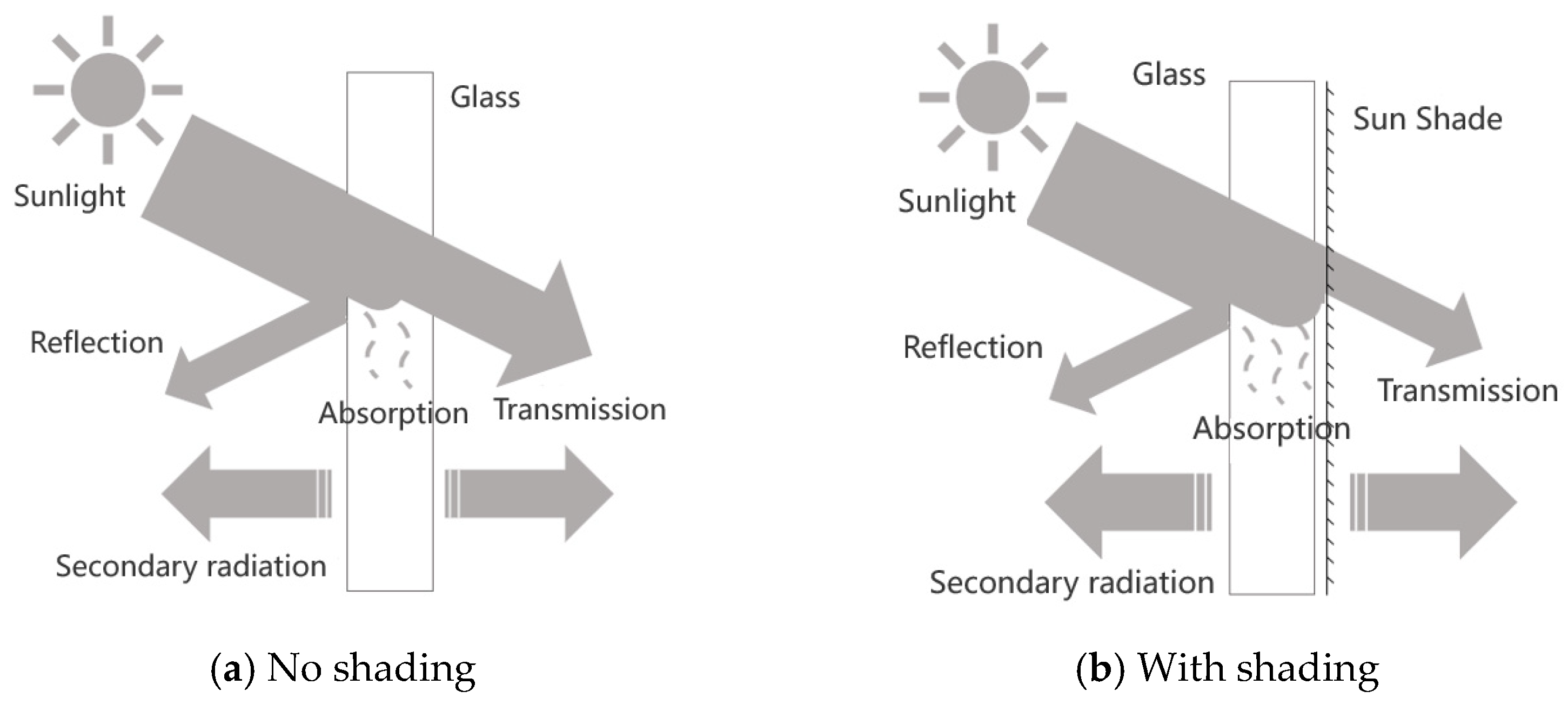 Sustainability 15 03056 g004