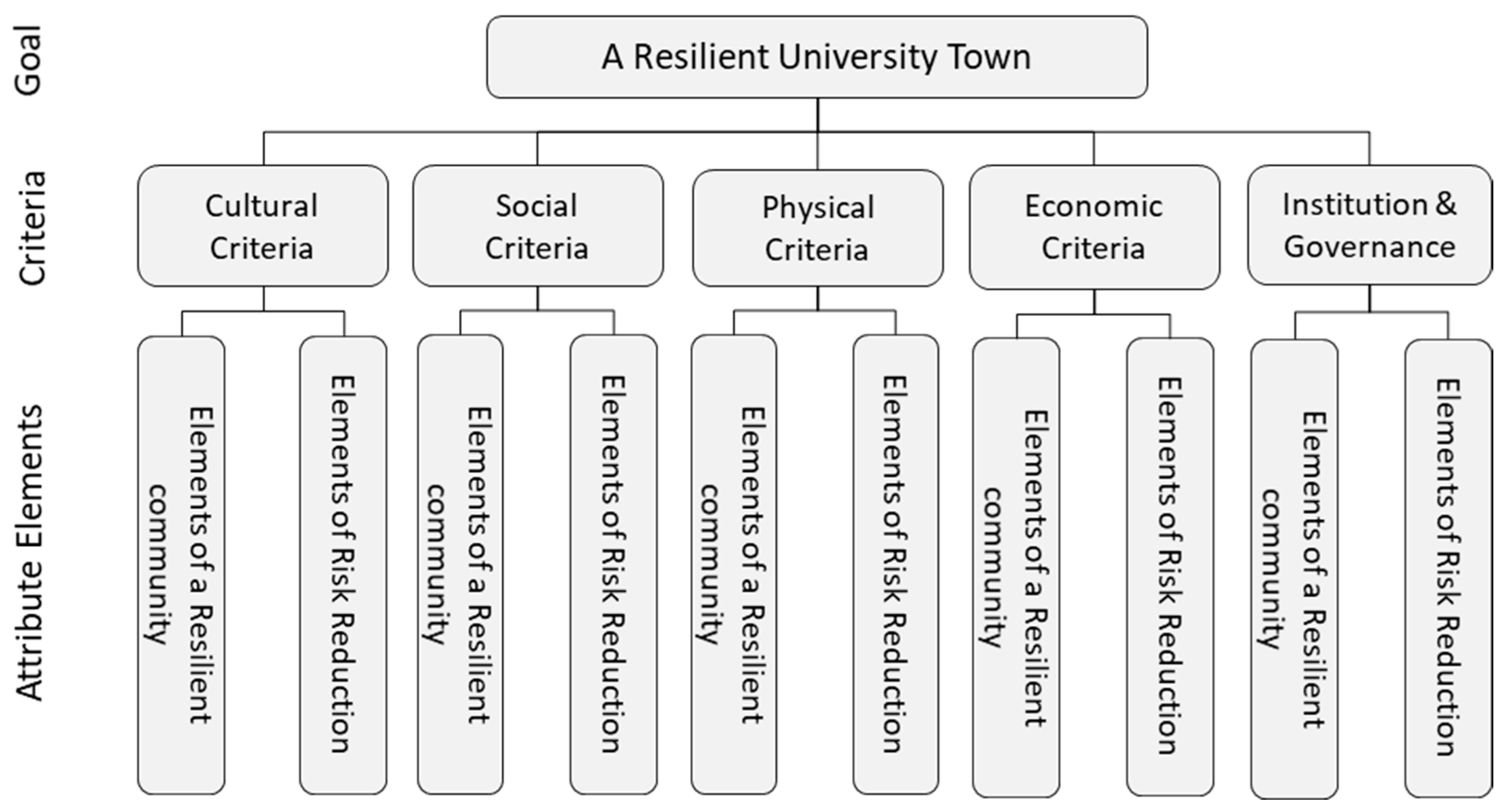 Sustainability 15 03057 g002