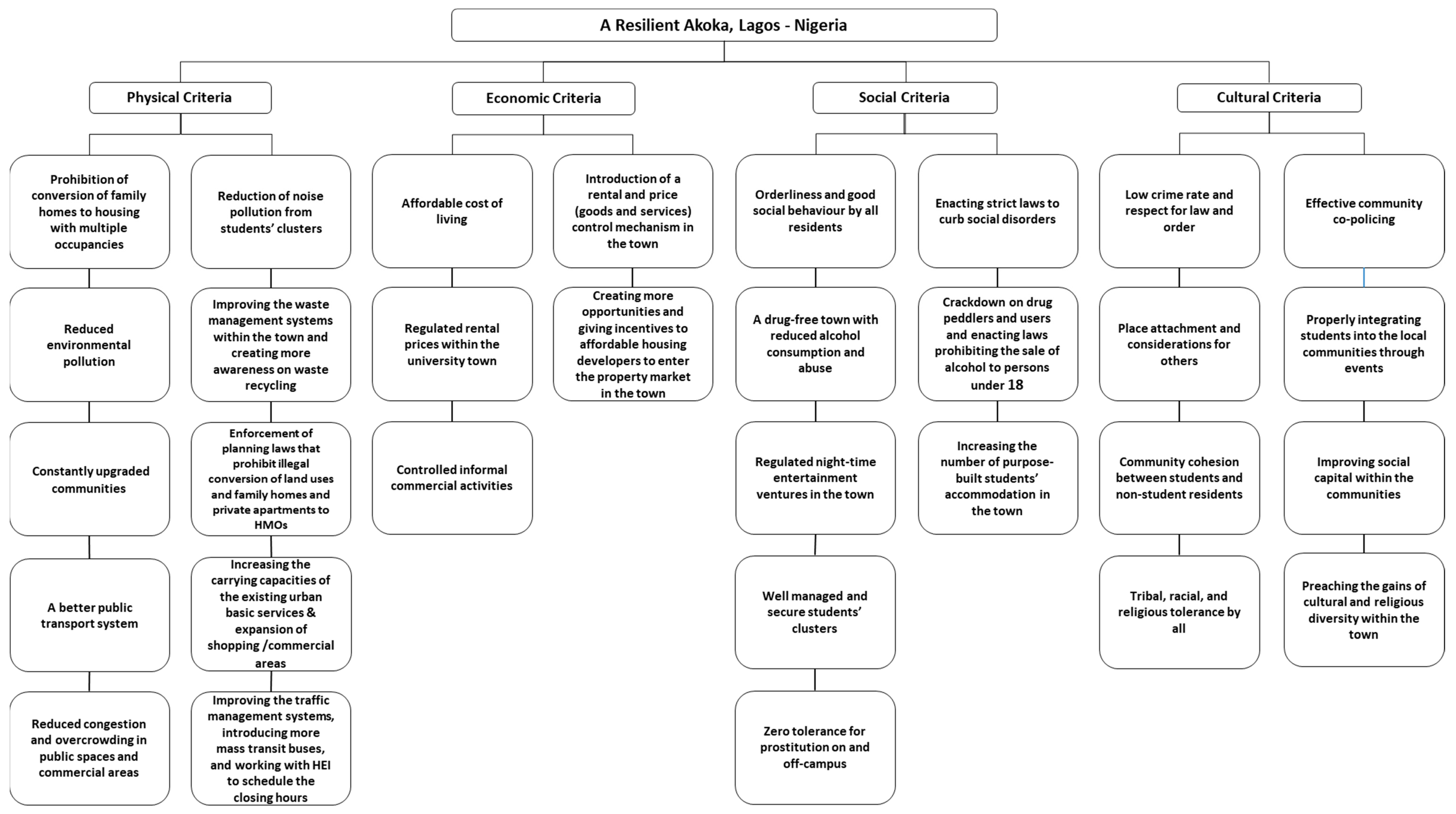 Sustainability 15 03057 g004