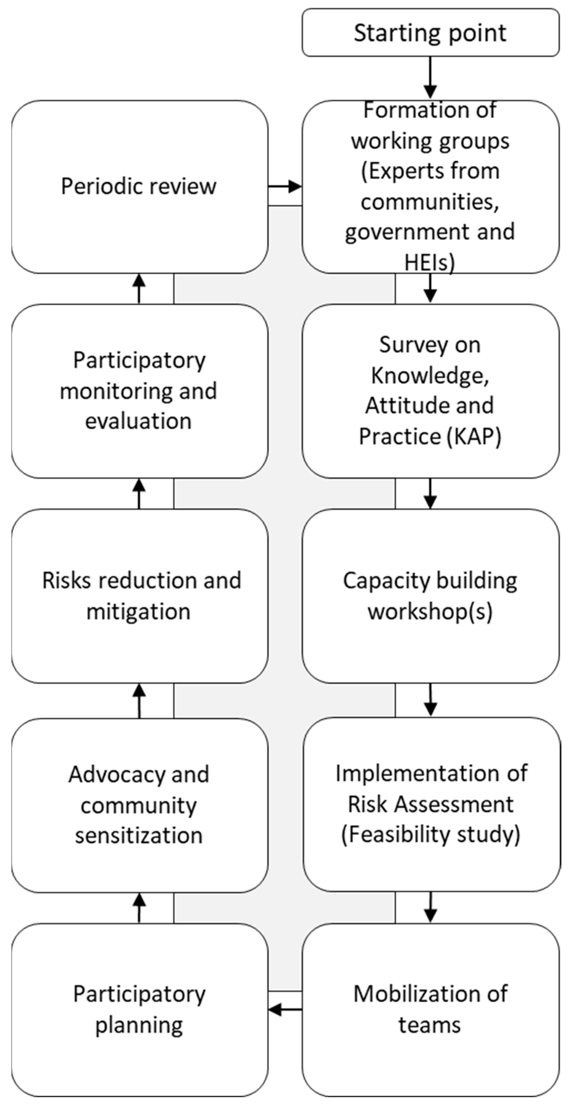 Sustainability 15 03057 g005