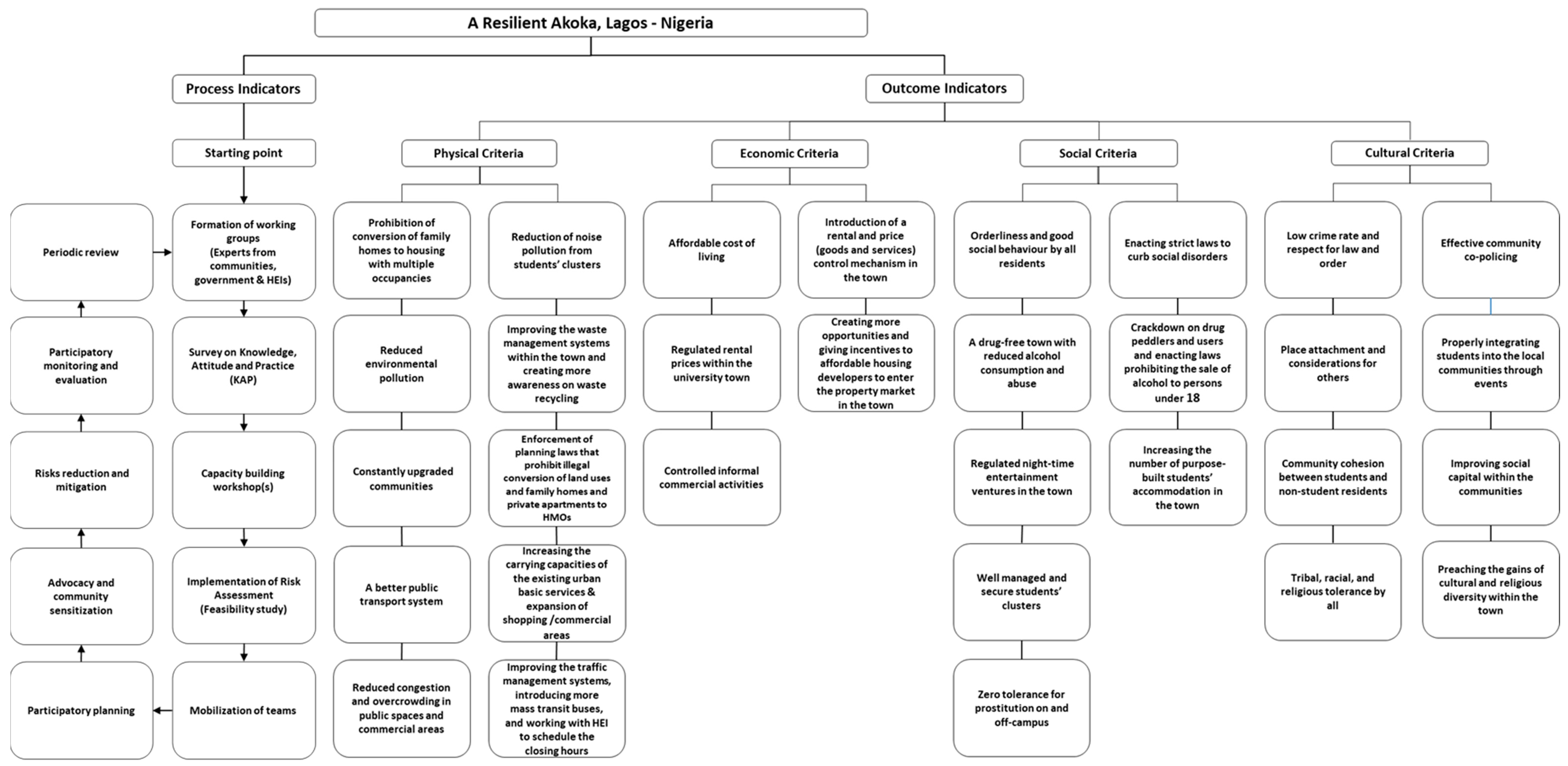 Sustainability 15 03057 g006