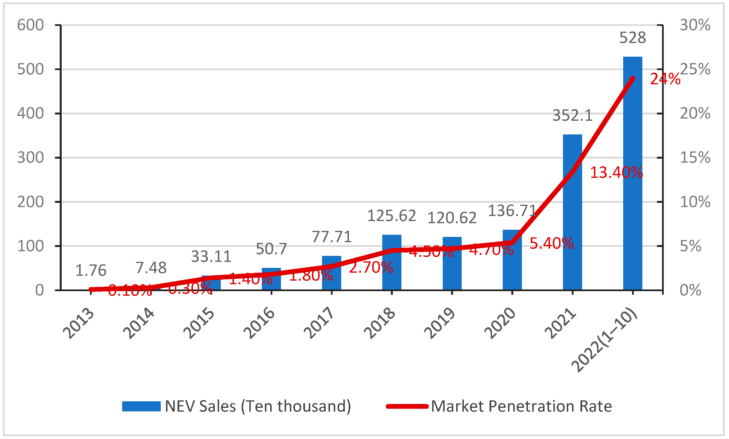 Sustainability 15 03058 g001