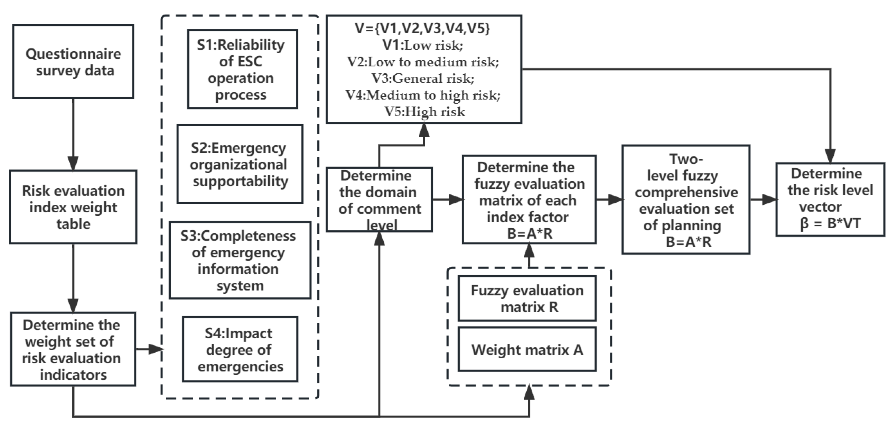 Sustainability 15 03059 g003