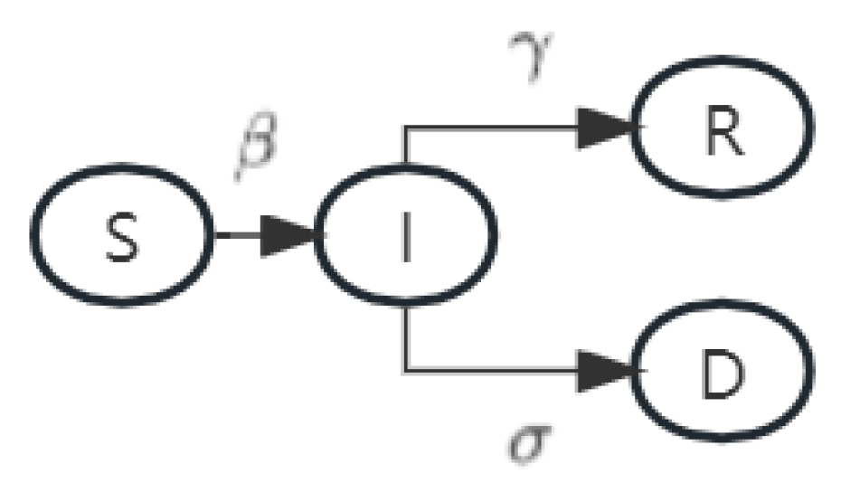 Sustainability 15 03059 g004