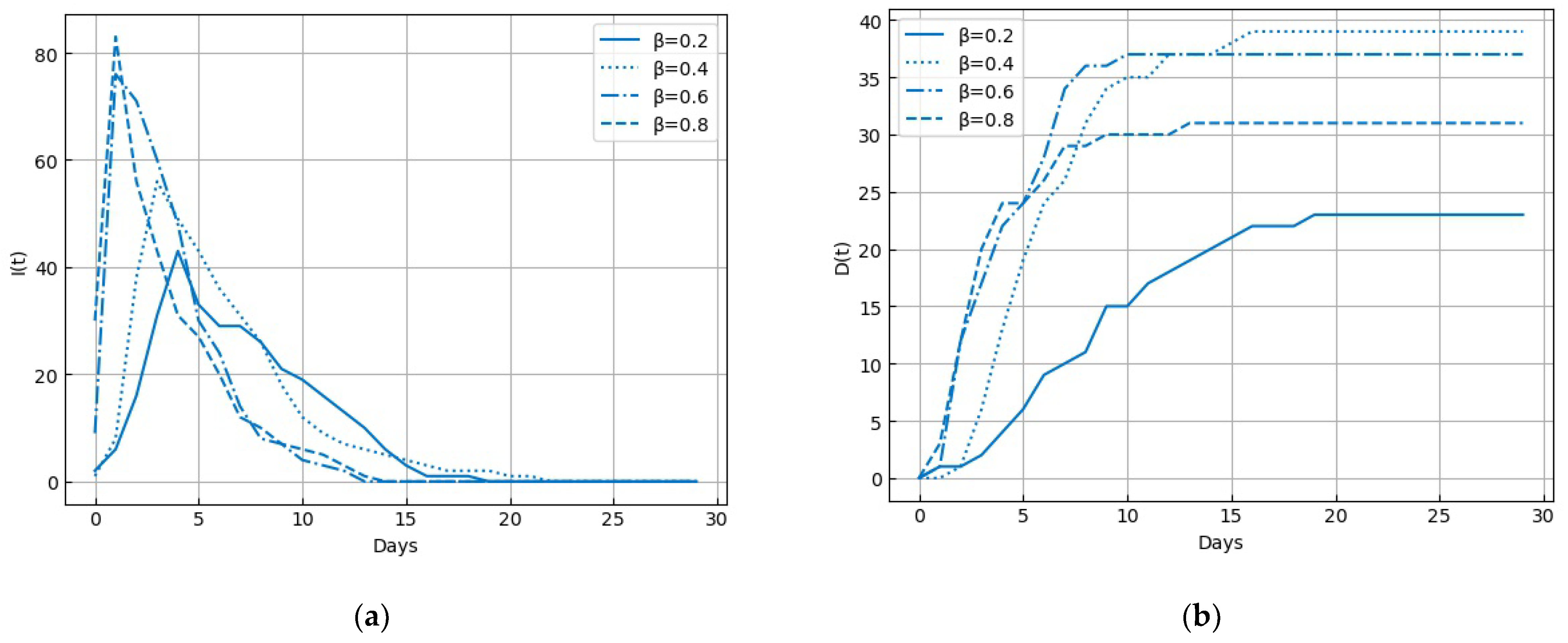 Sustainability 15 03059 g006