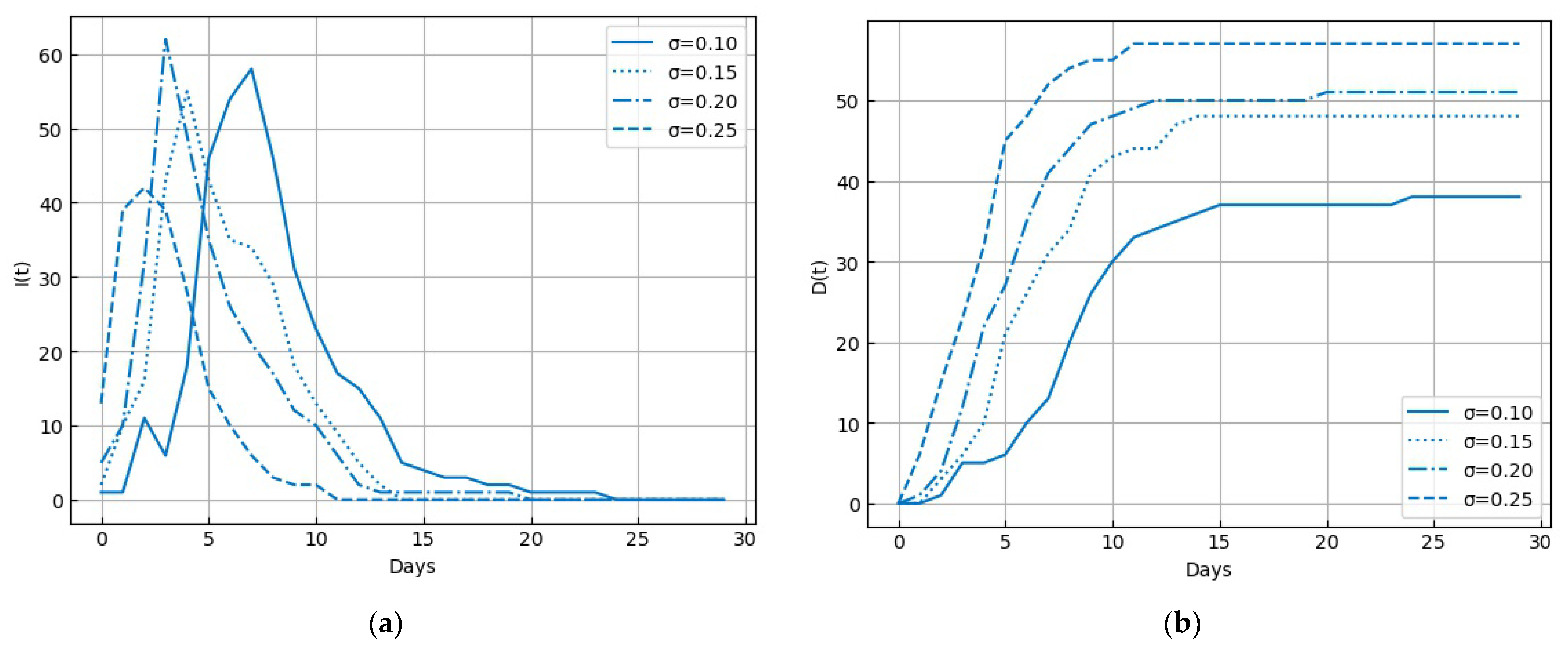 Sustainability 15 03059 g008