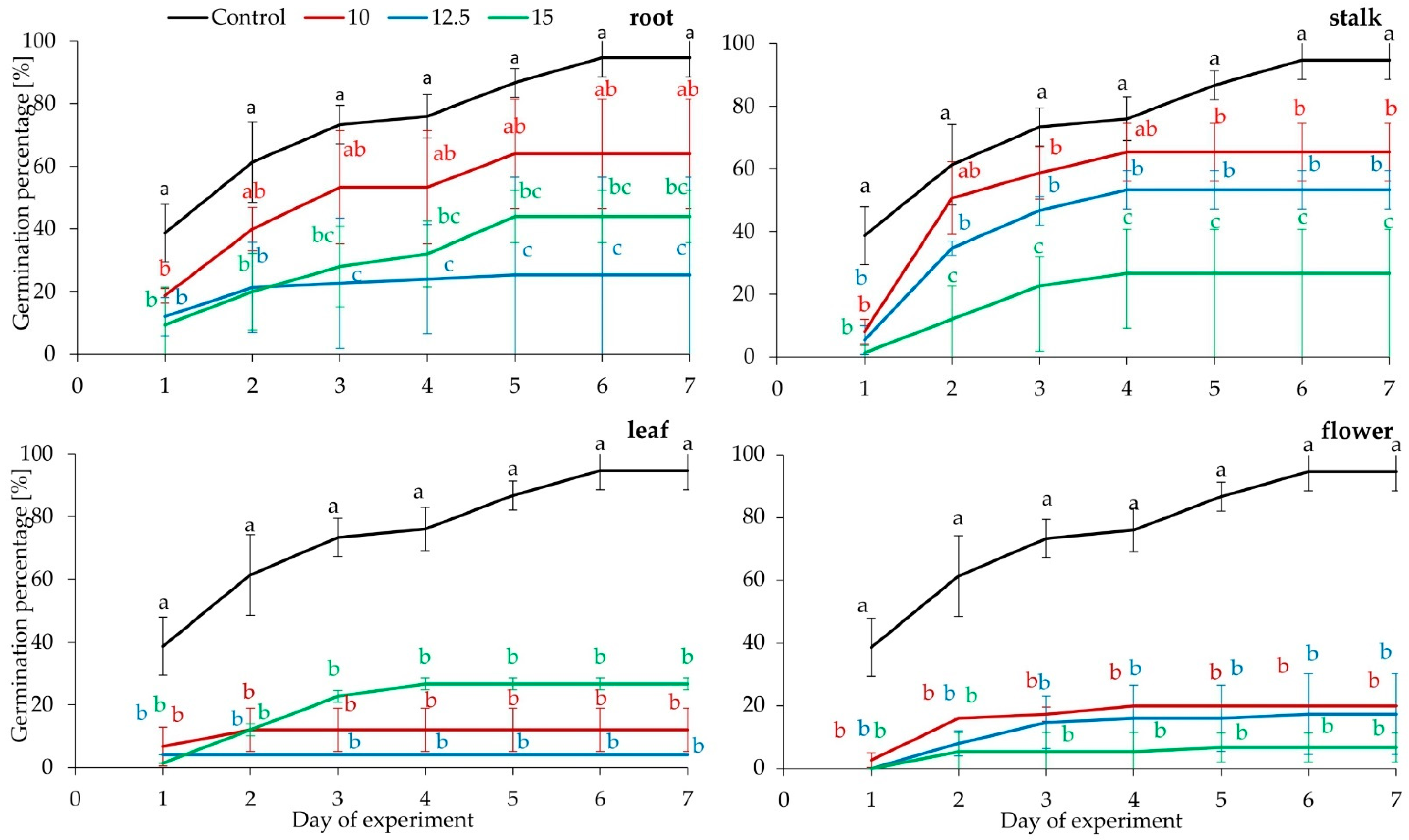 Sustainability 15 03061 g002