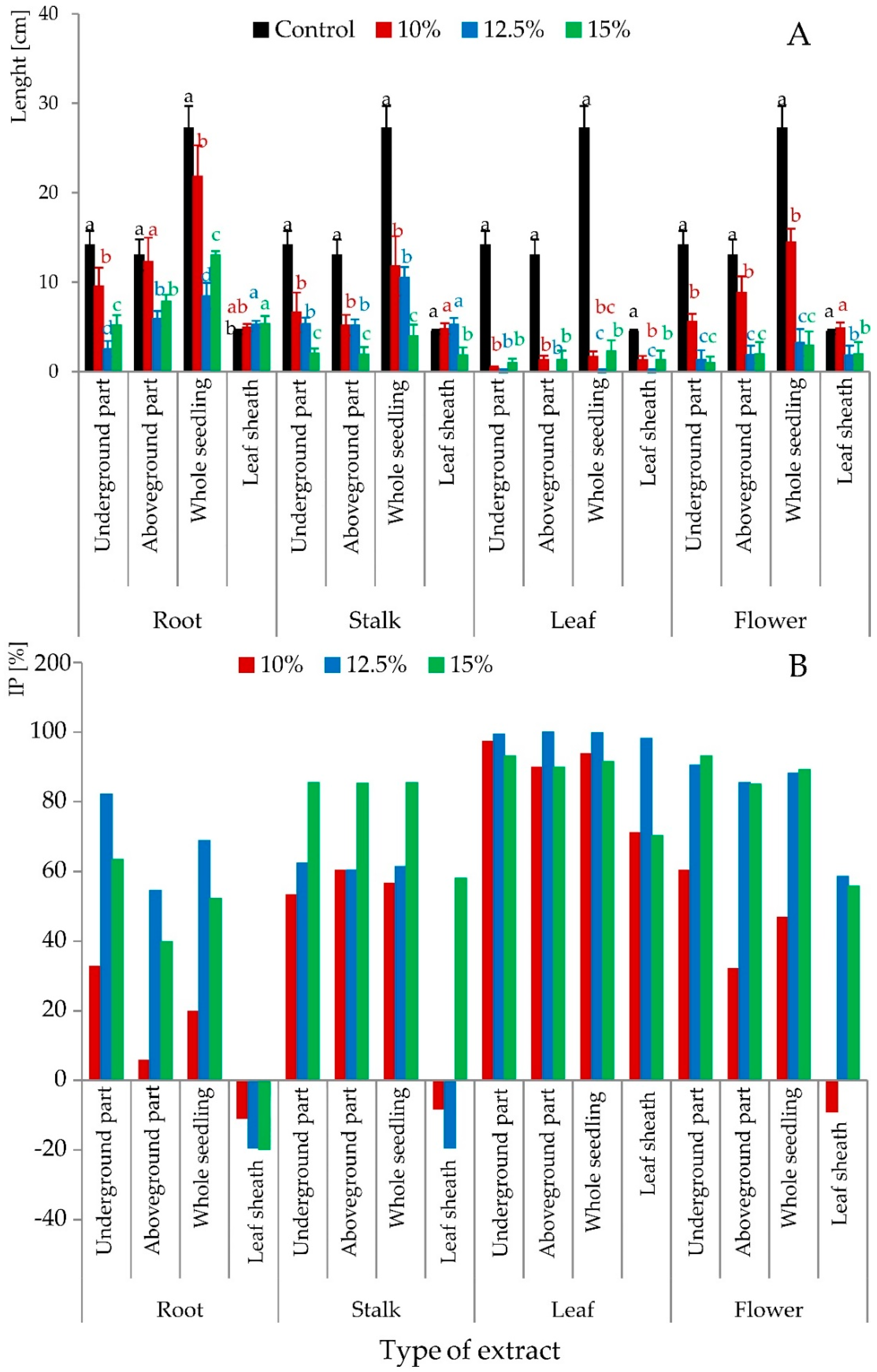 Sustainability 15 03061 g004