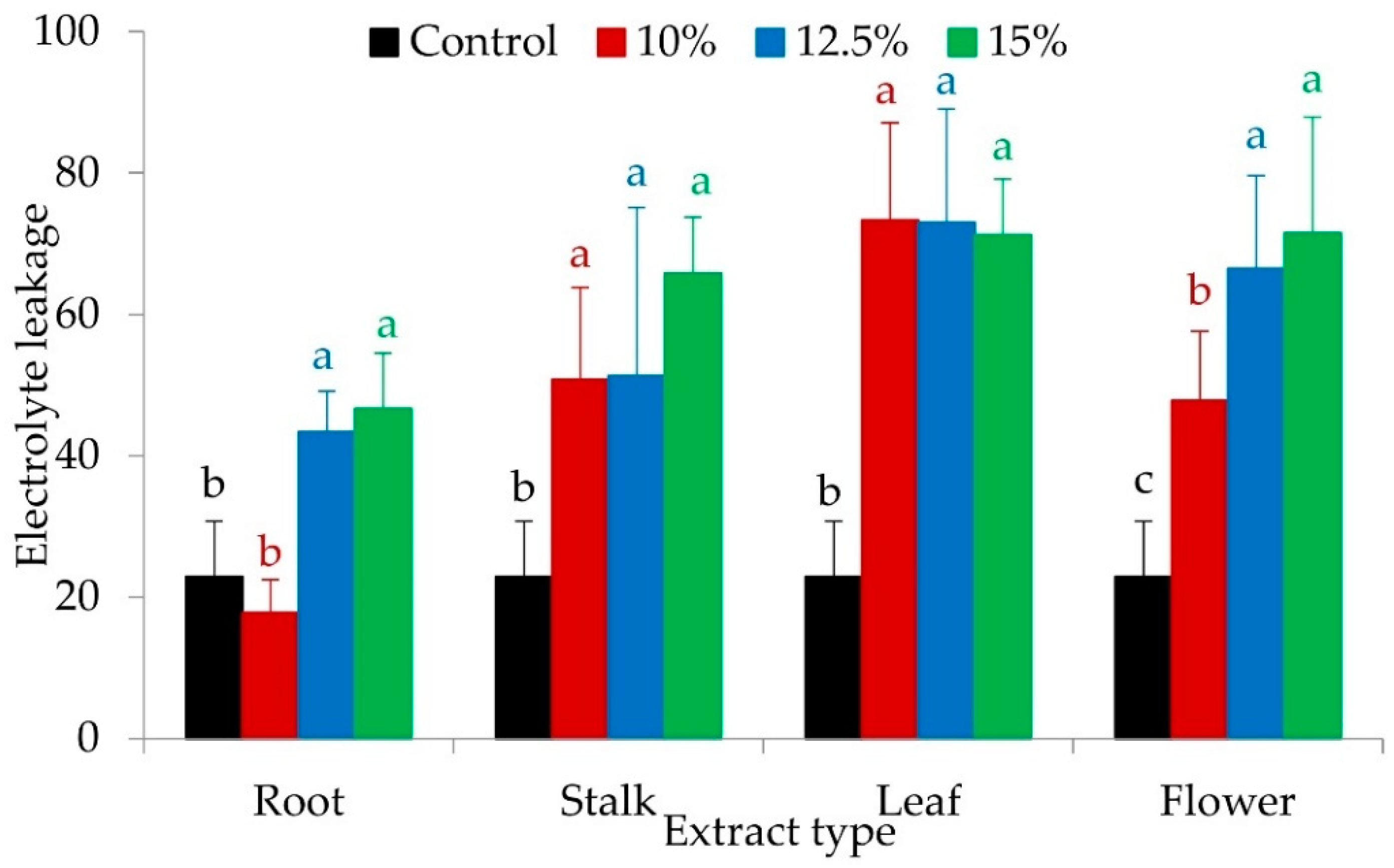 Sustainability 15 03061 g005
