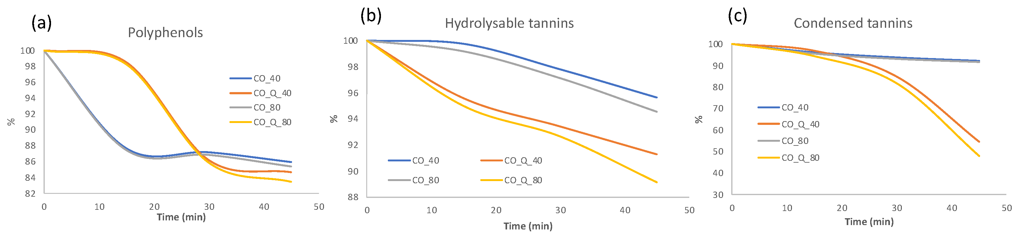 Sustainability 15 03062 g002
