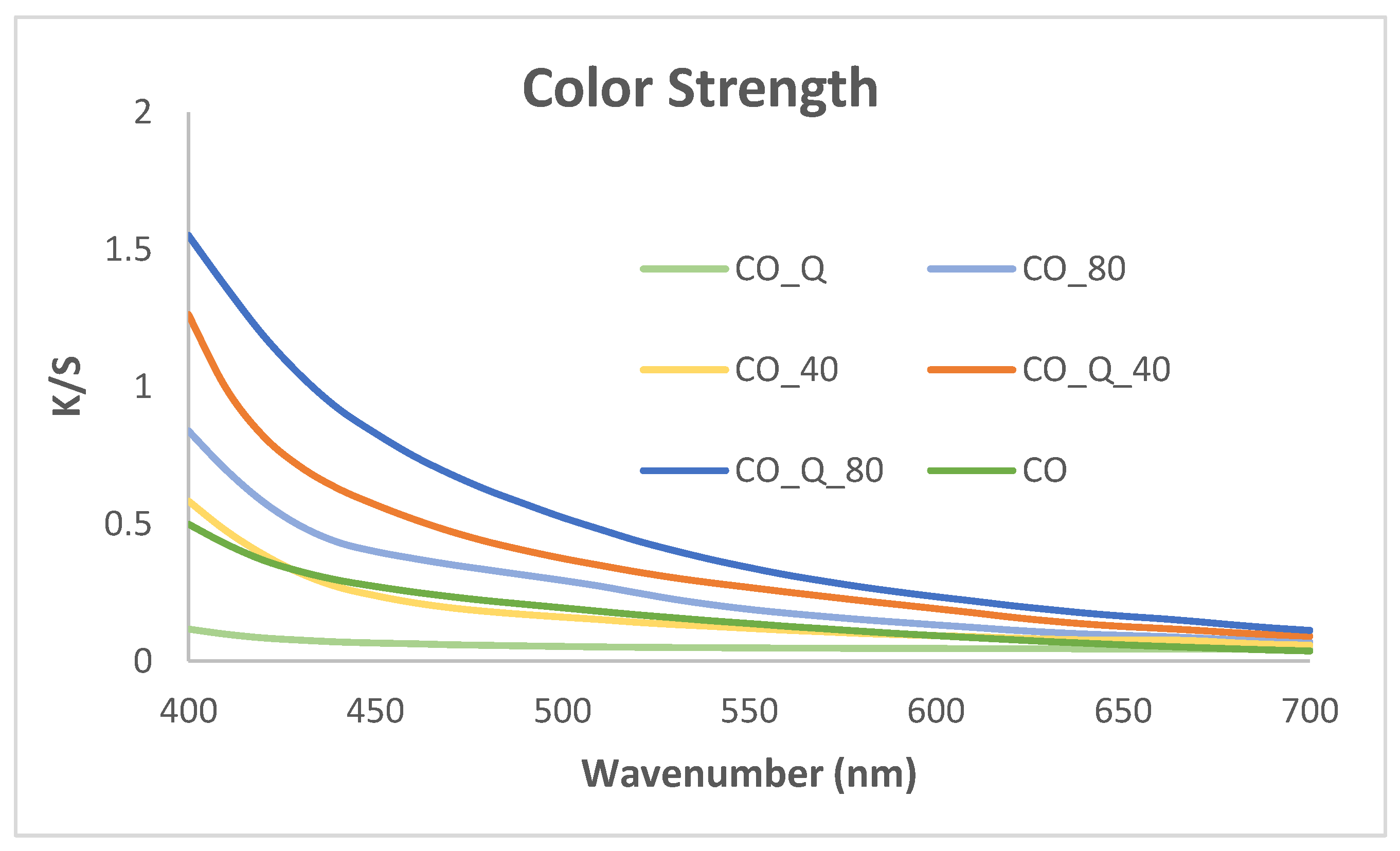 Sustainability 15 03062 g004
