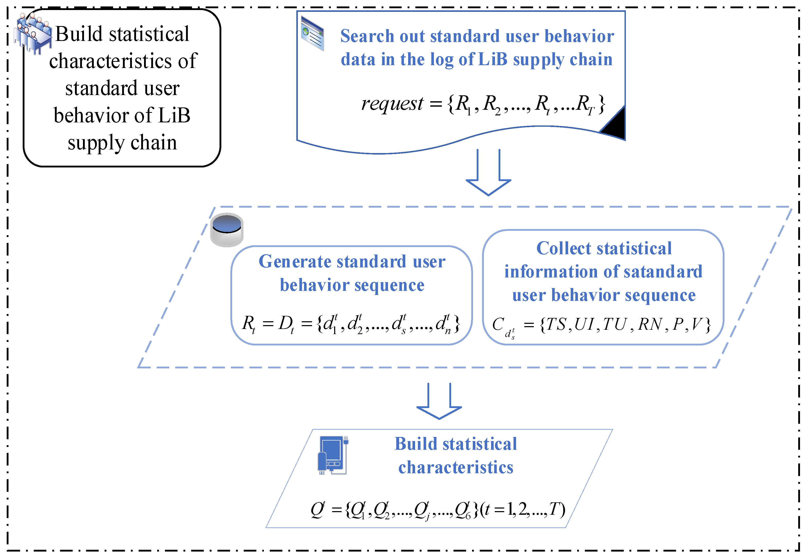 Sustainability 15 03065 g001