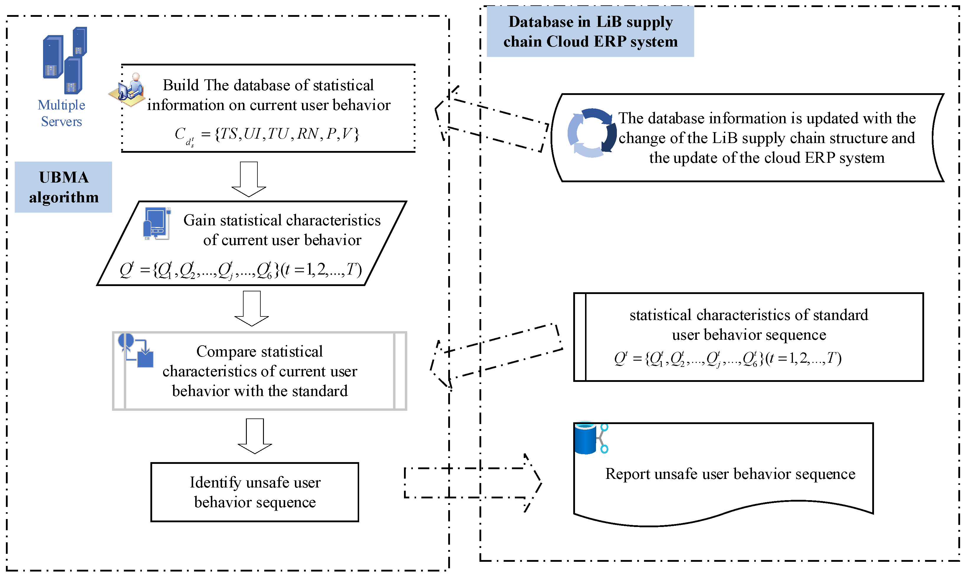 Sustainability 15 03065 g002