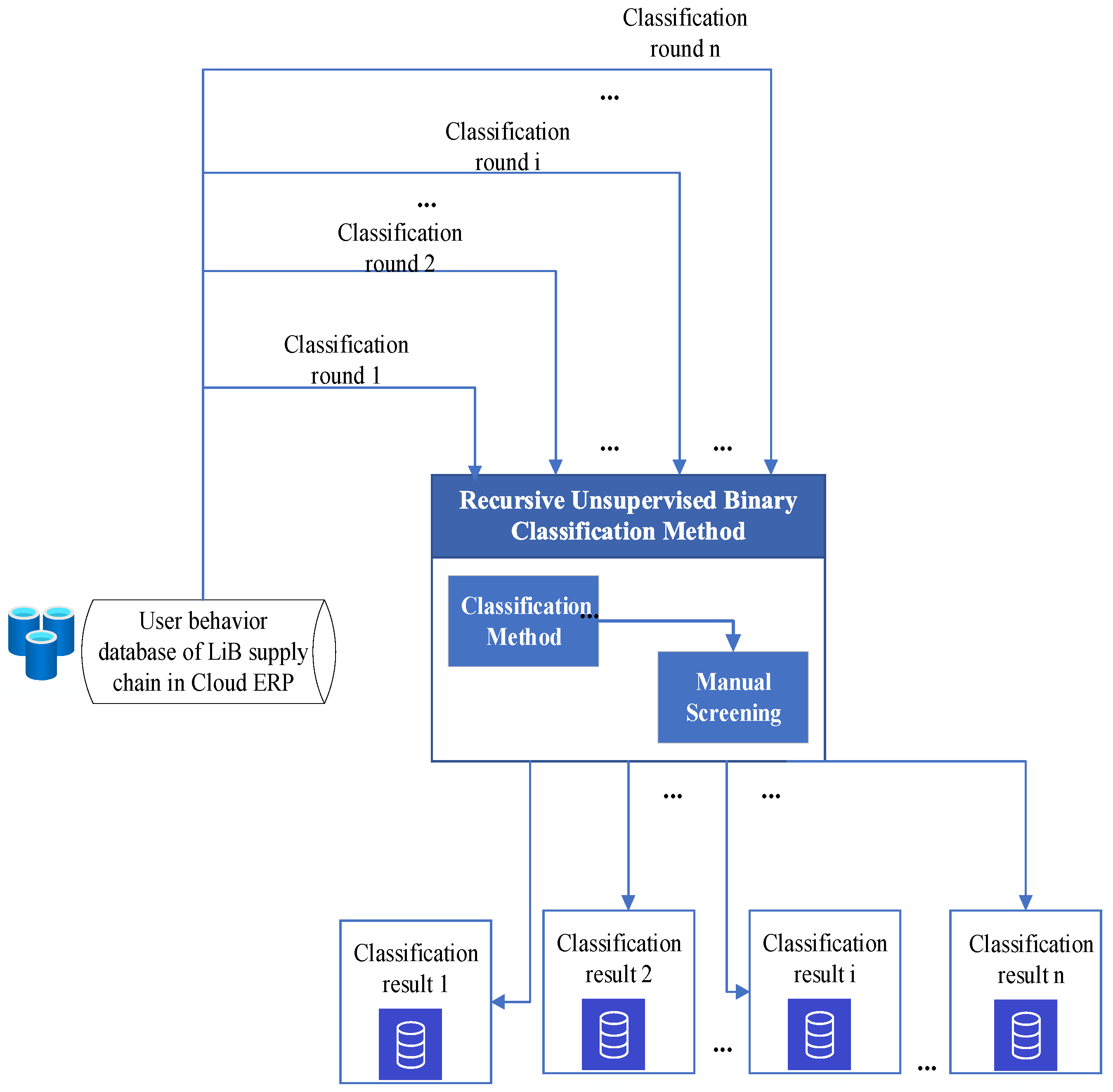 Sustainability 15 03065 g003
