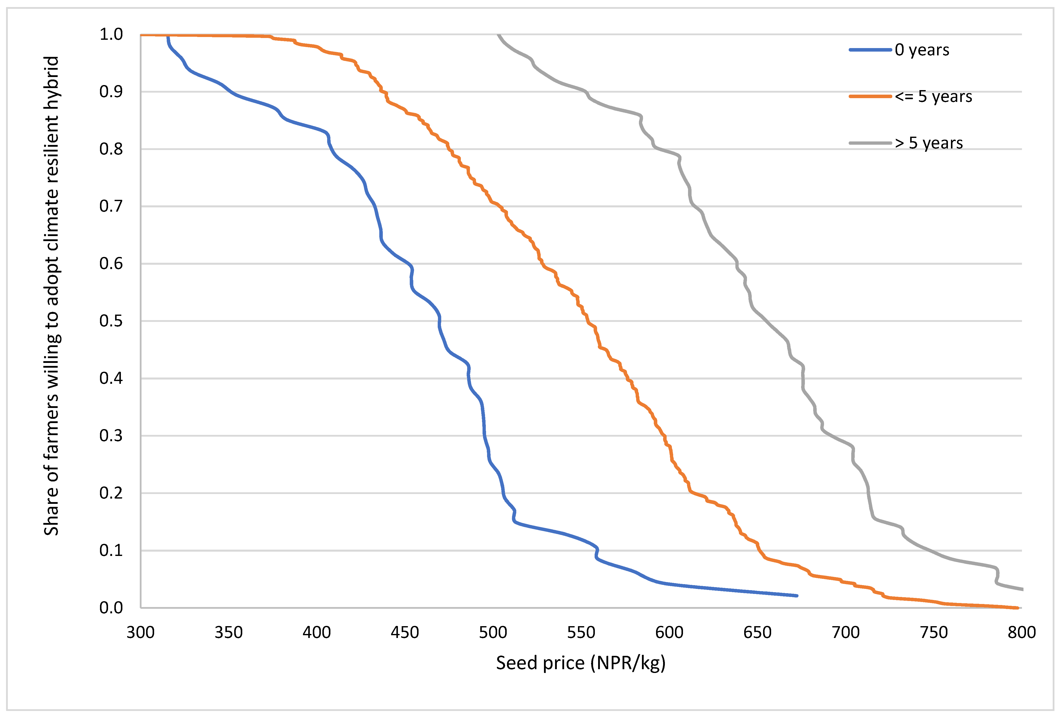Sustainability 15 03068 g003
