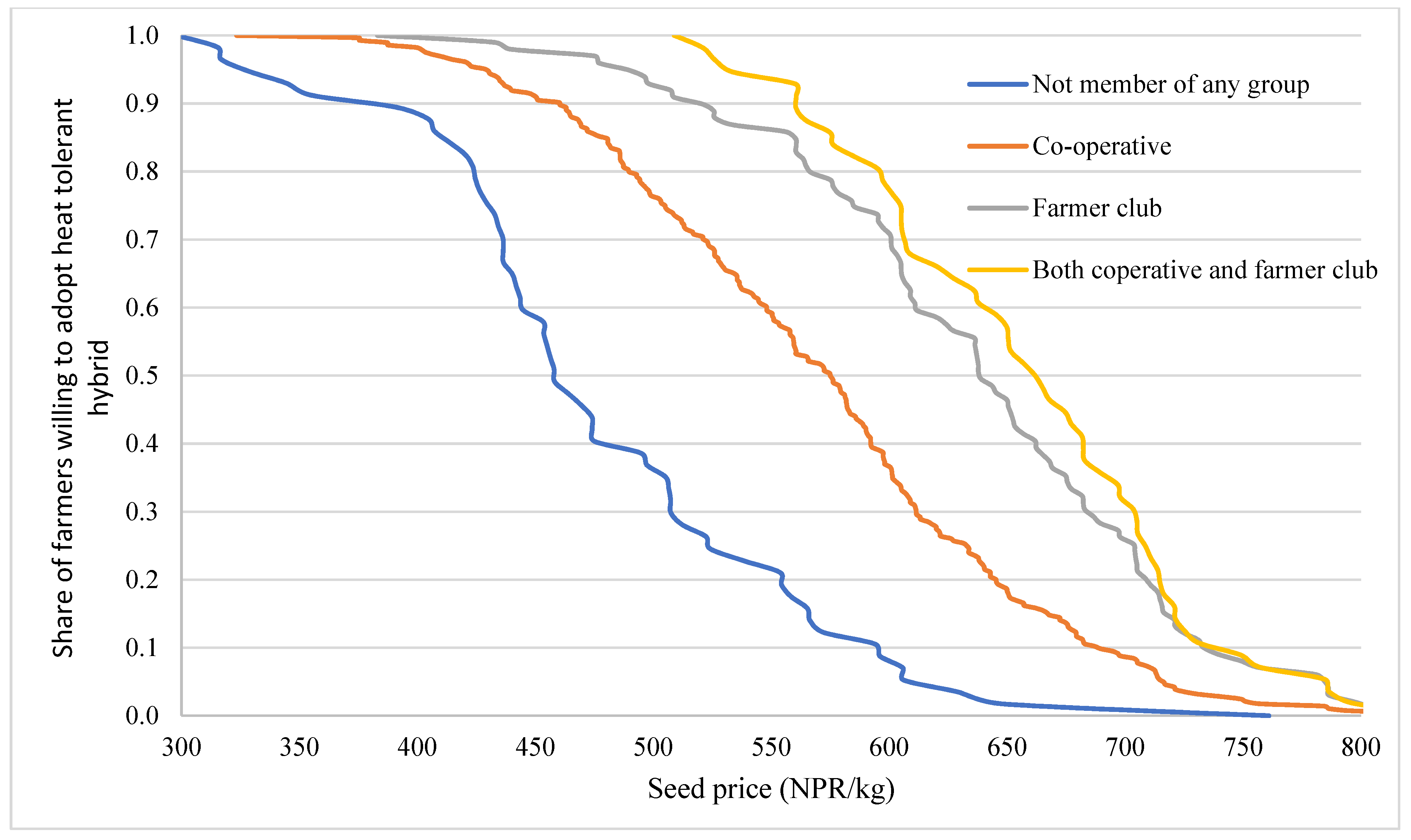 Sustainability 15 03068 g004