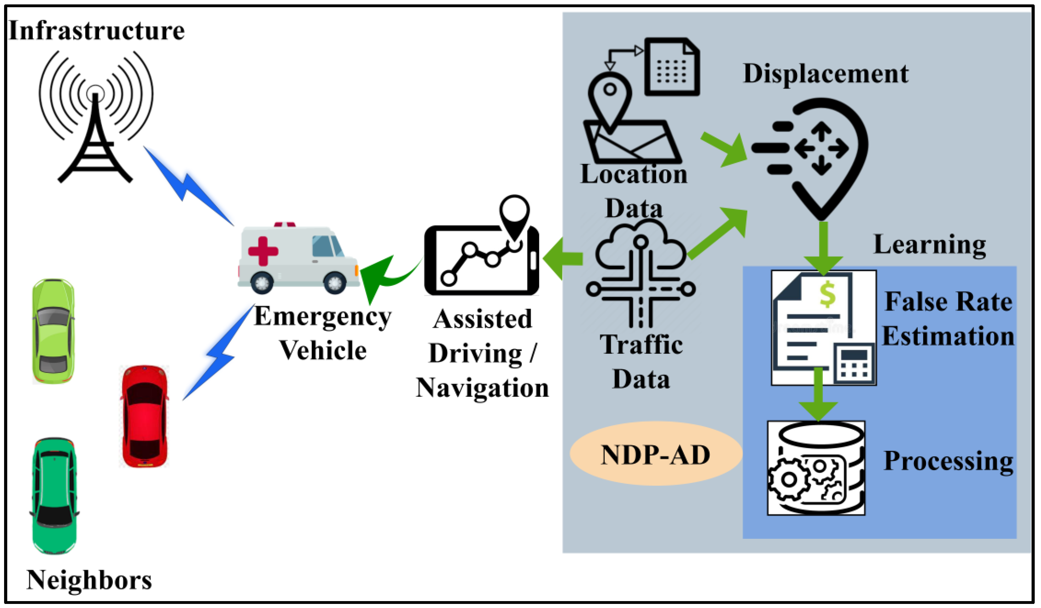 Sustainability 15 03069 g001