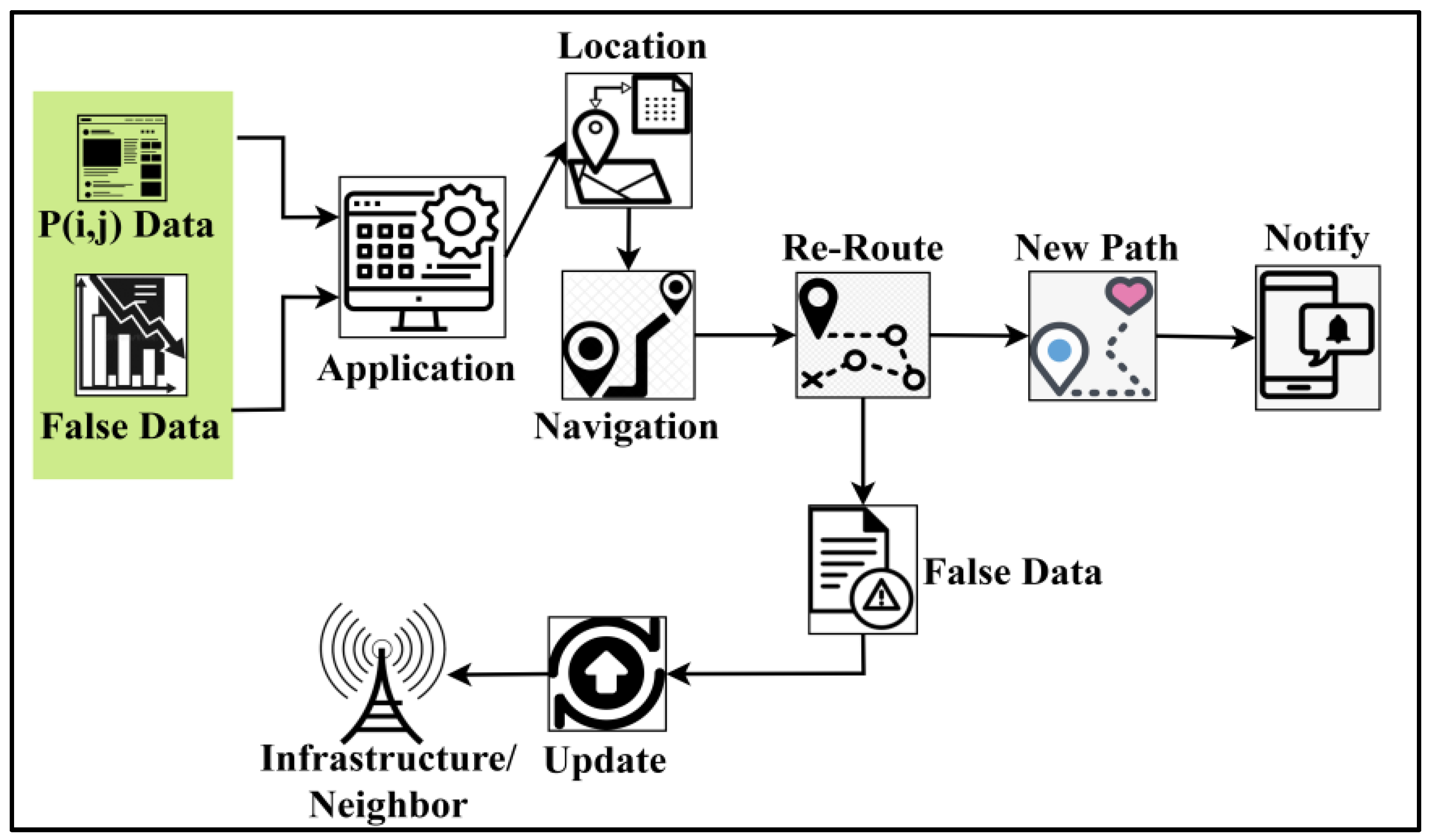 Sustainability 15 03069 g005
