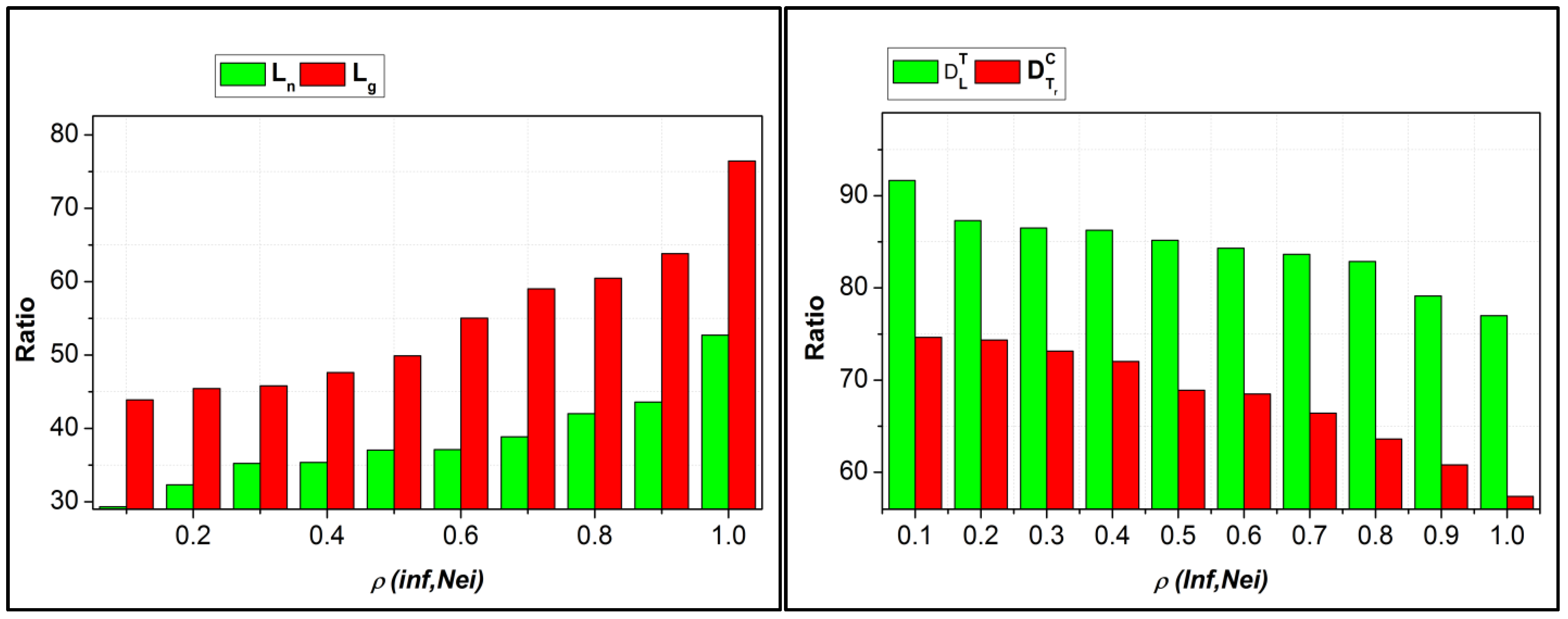 Sustainability 15 03069 g006