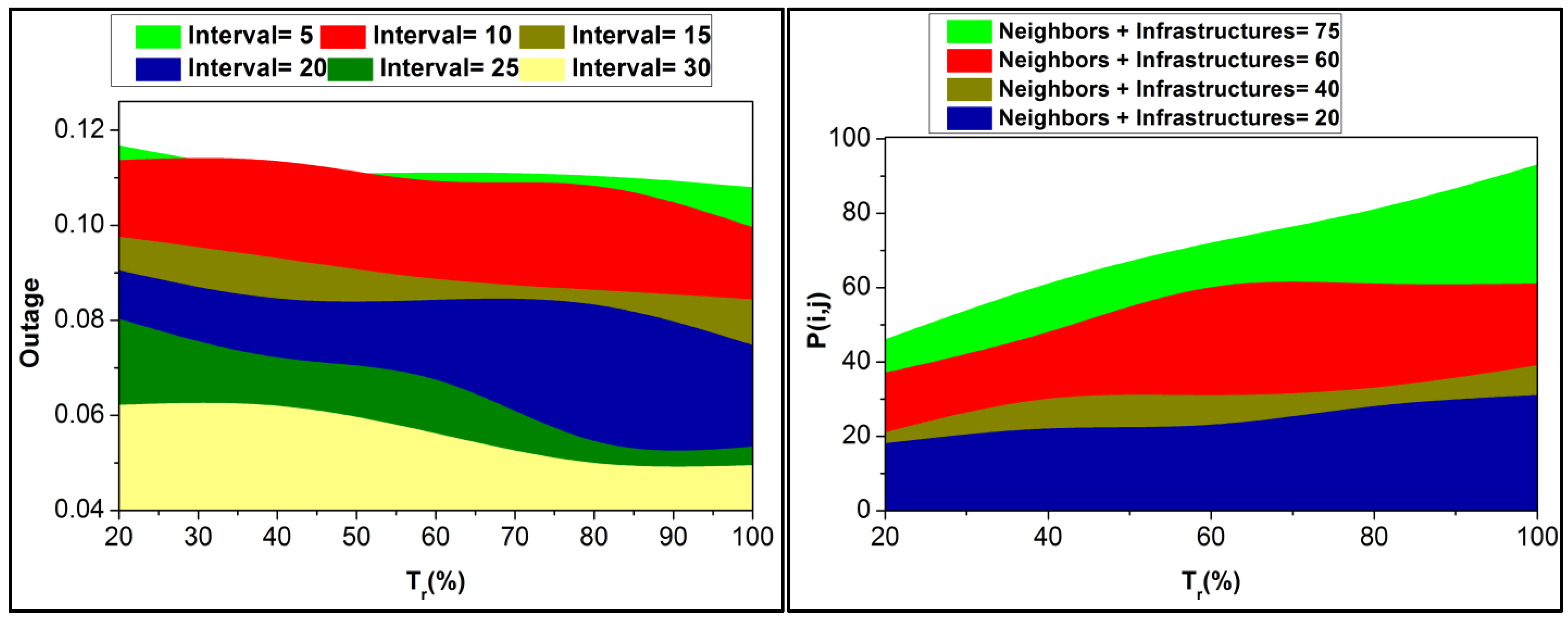 Sustainability 15 03069 g007