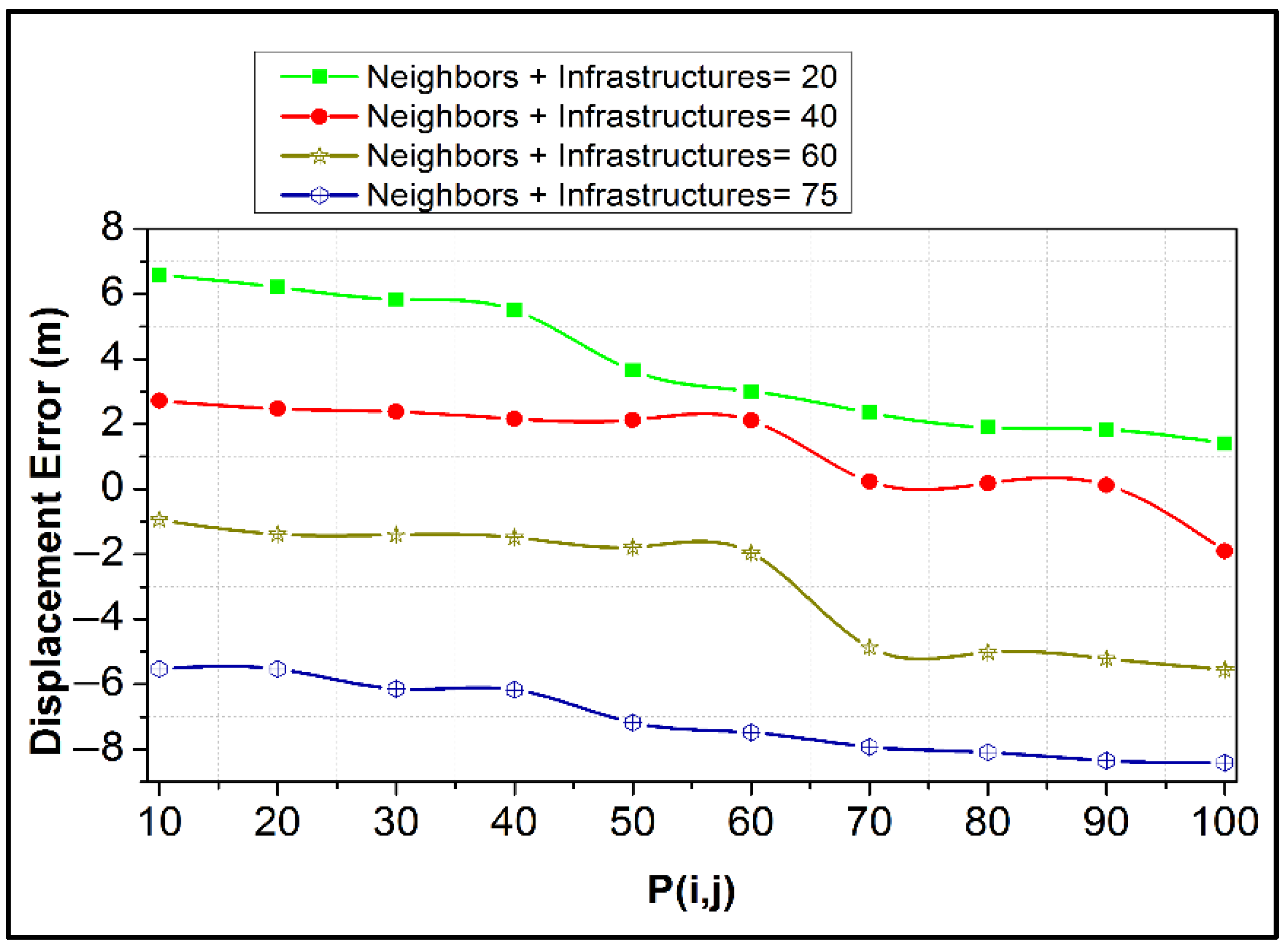 Sustainability 15 03069 g008