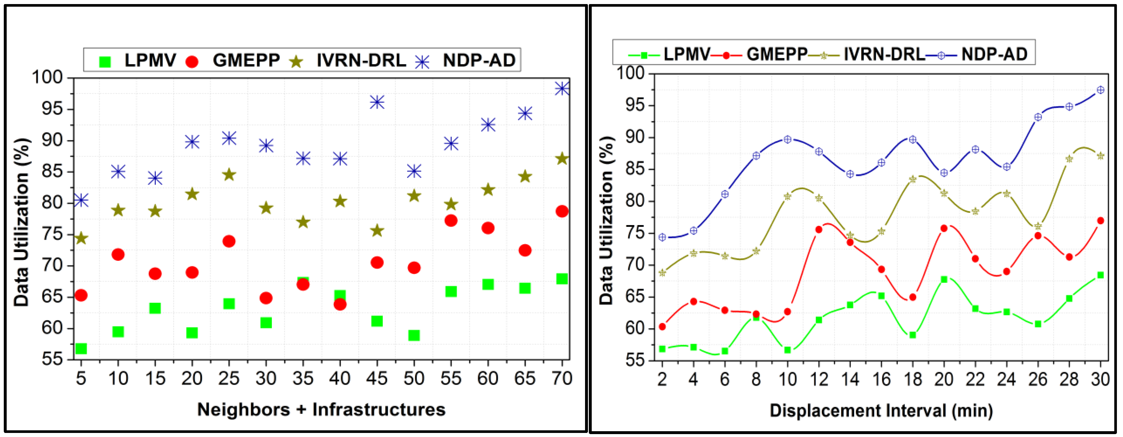 Sustainability 15 03069 g011