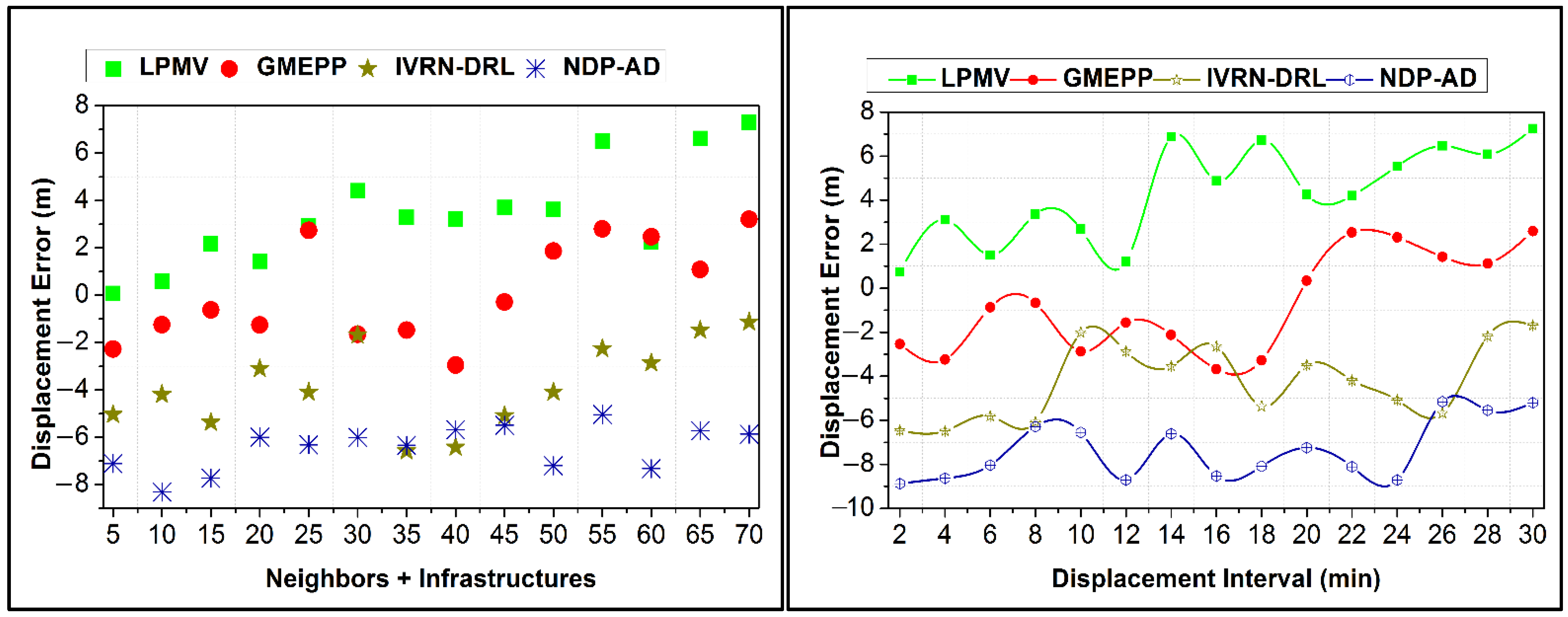 Sustainability 15 03069 g012