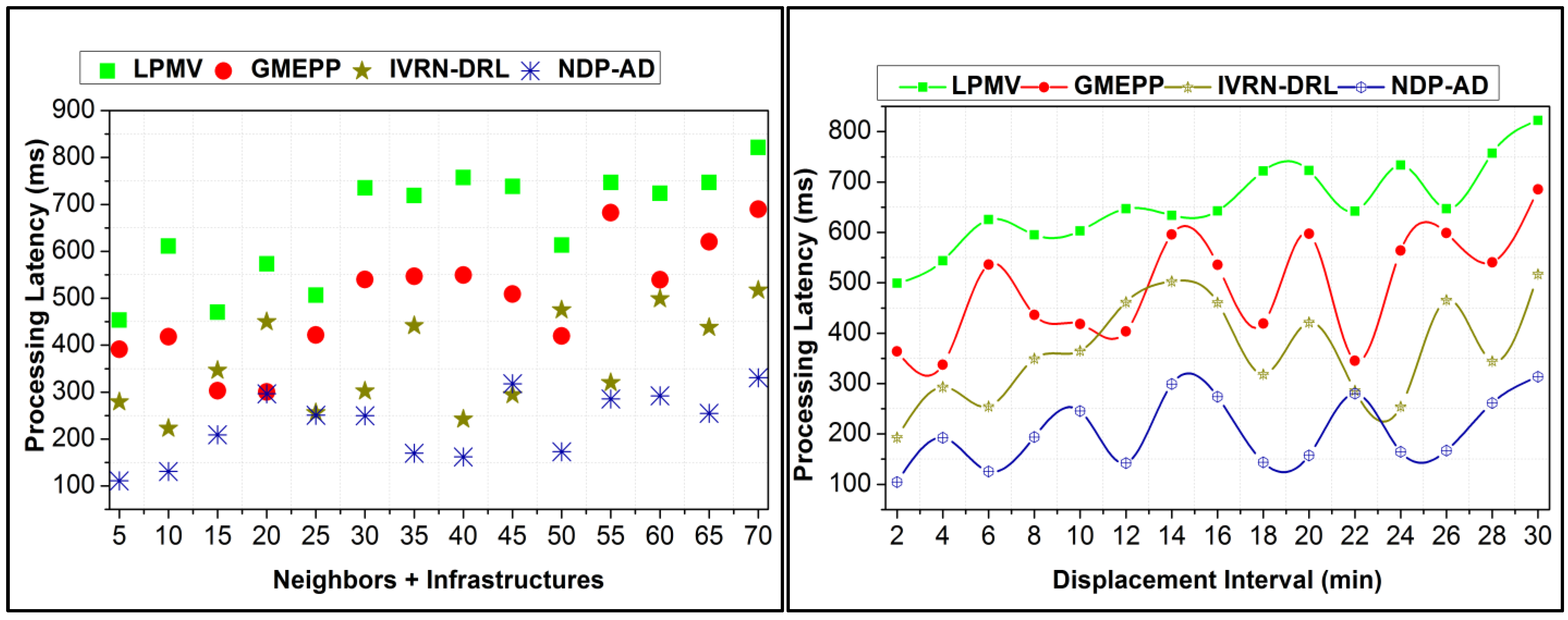 Sustainability 15 03069 g013