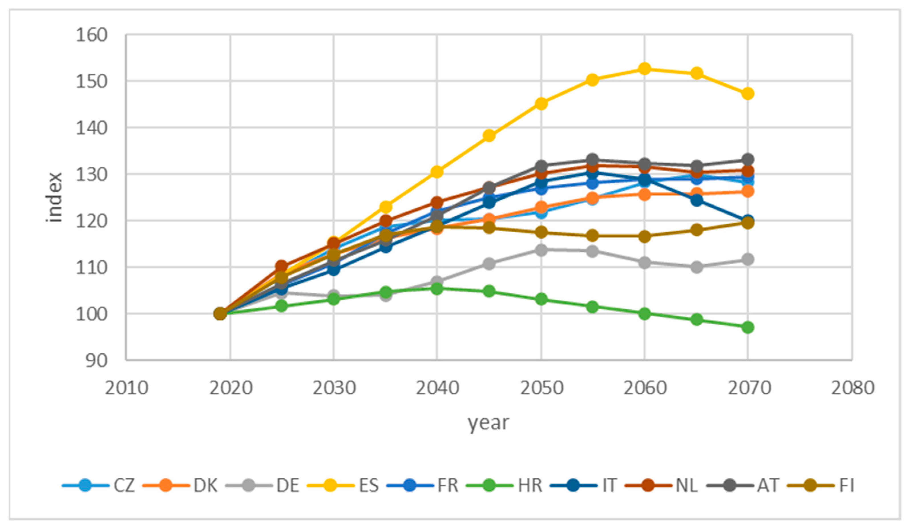 Sustainability 15 03075 g002