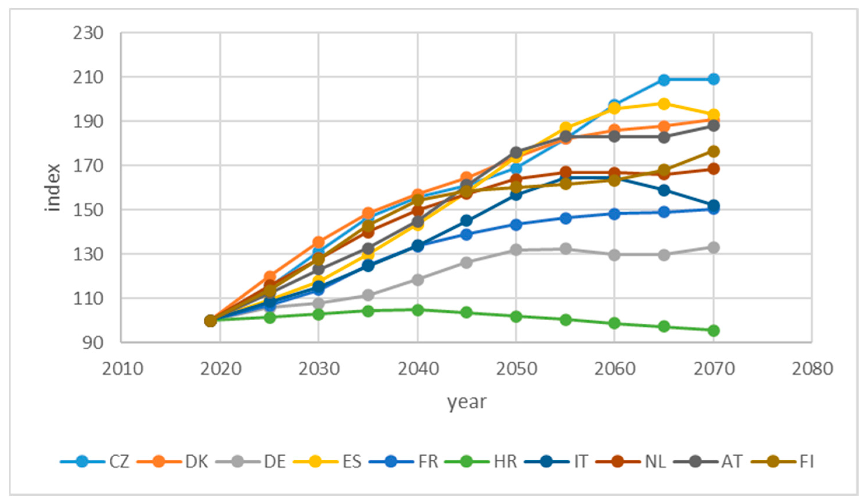 Sustainability 15 03075 g004