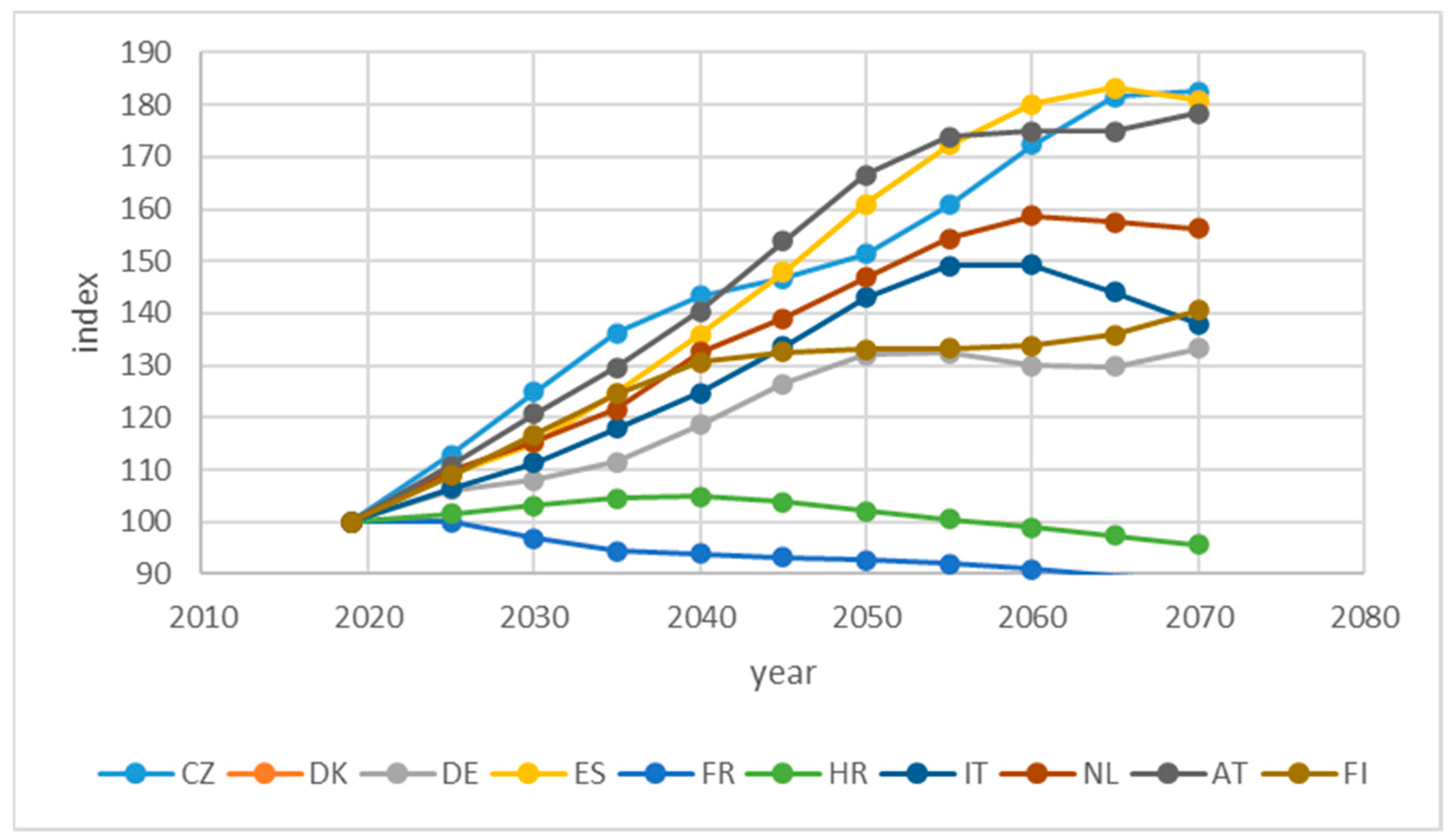 Sustainability 15 03075 g005