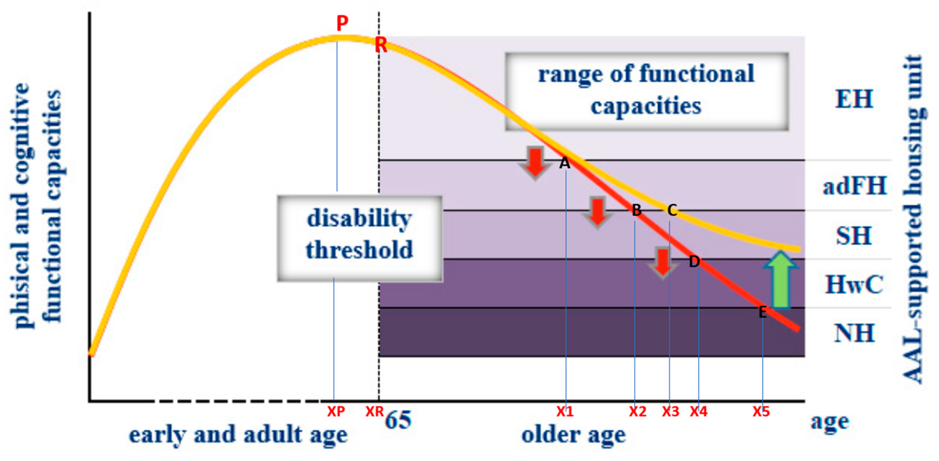 Sustainability 15 03075 g006