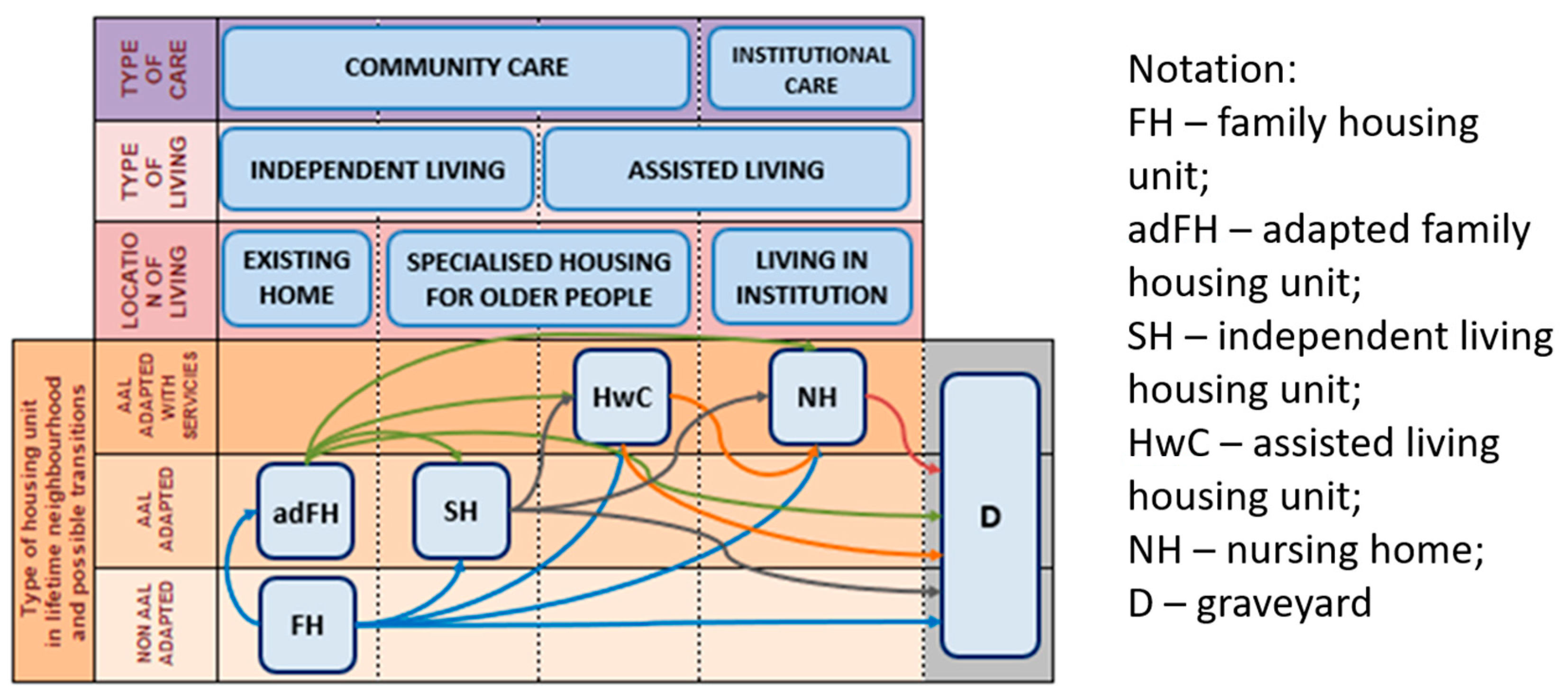 Sustainability 15 03075 g009