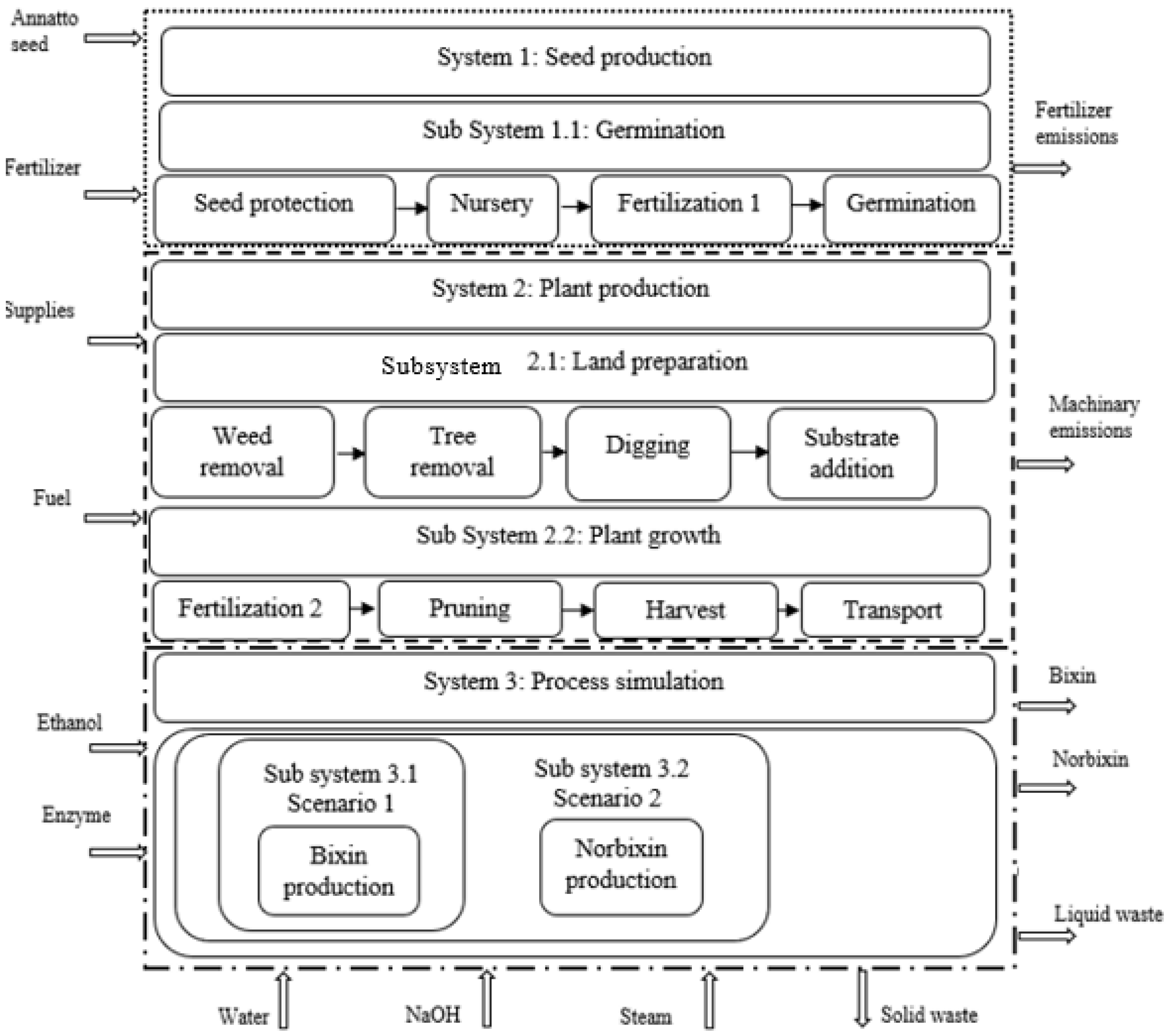Sustainability 15 03079 g003