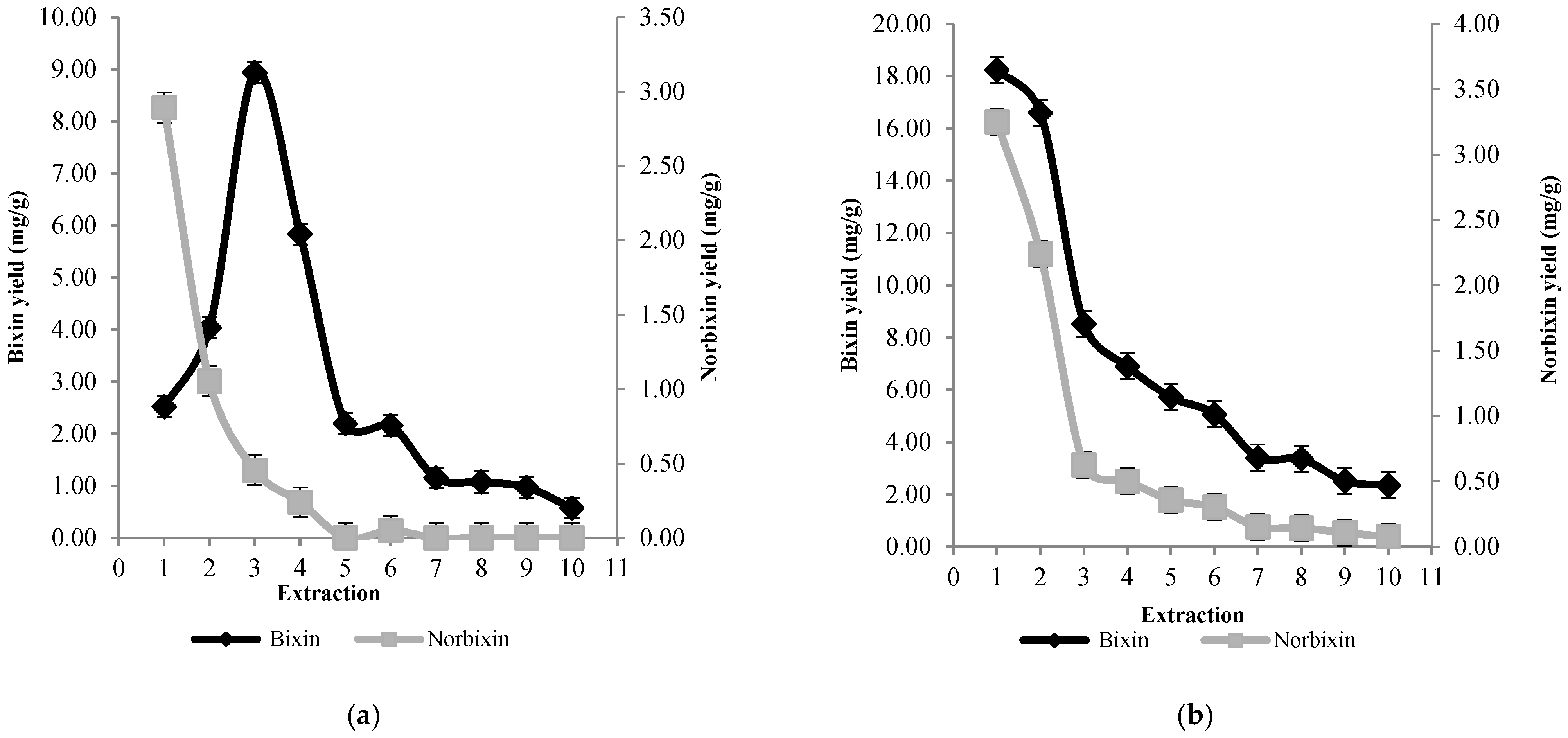 Sustainability 15 03079 g004a