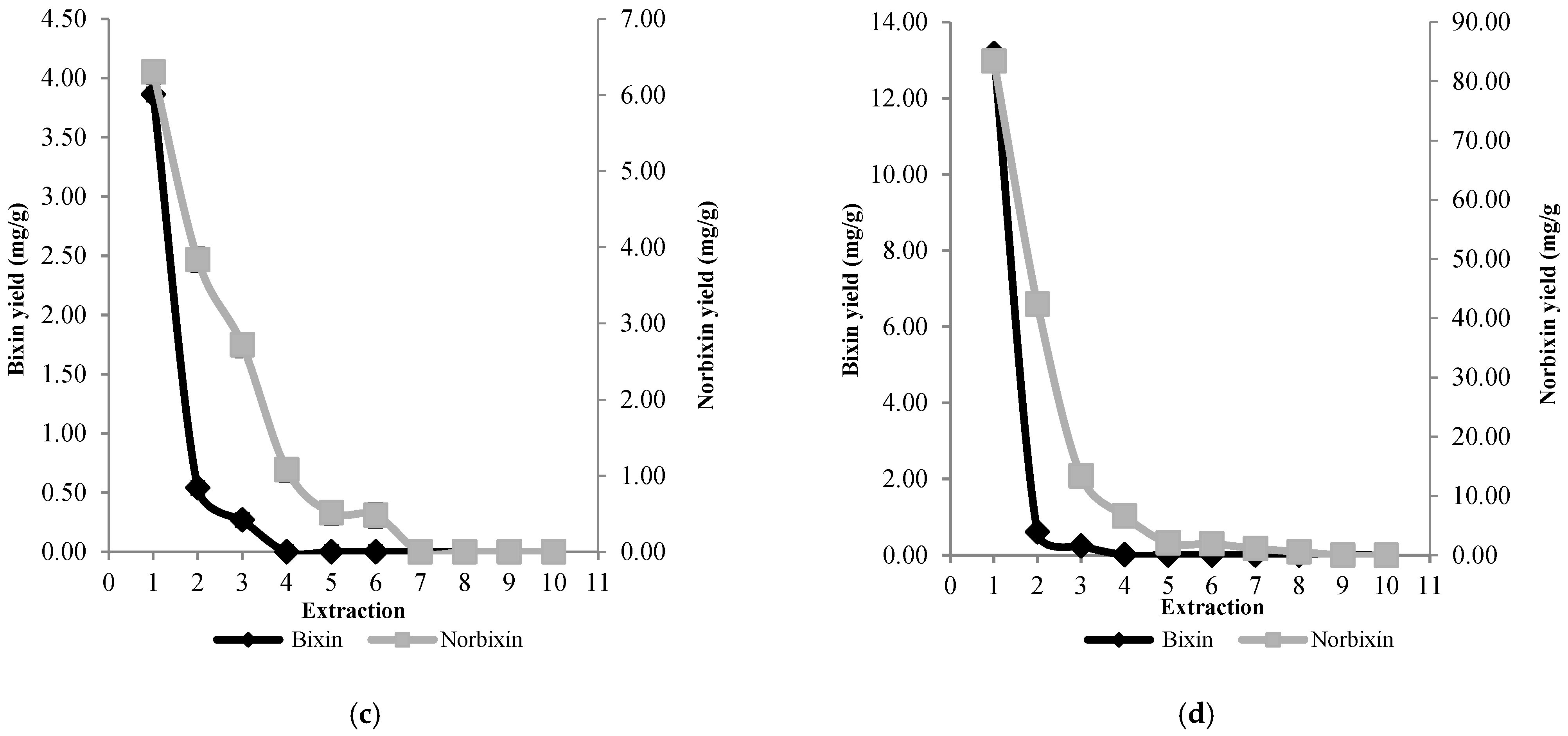 Sustainability 15 03079 g004b