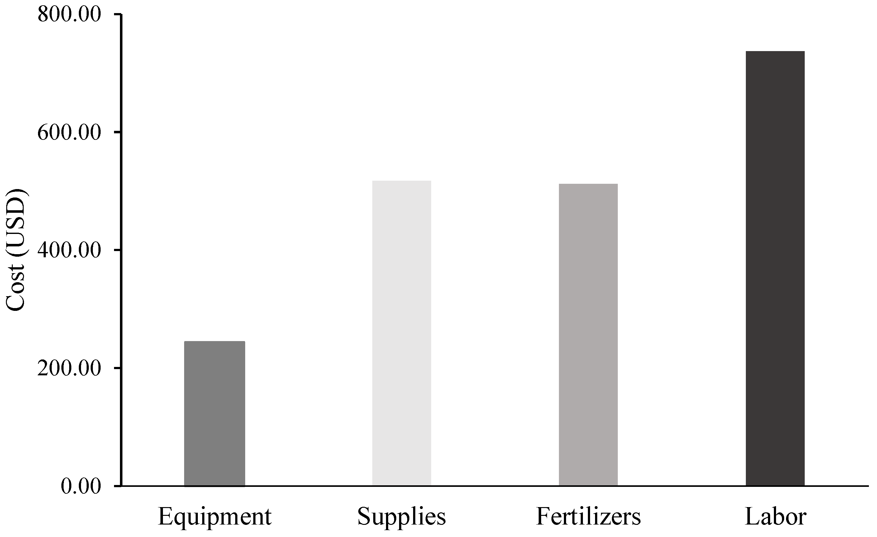 Sustainability 15 03079 g005
