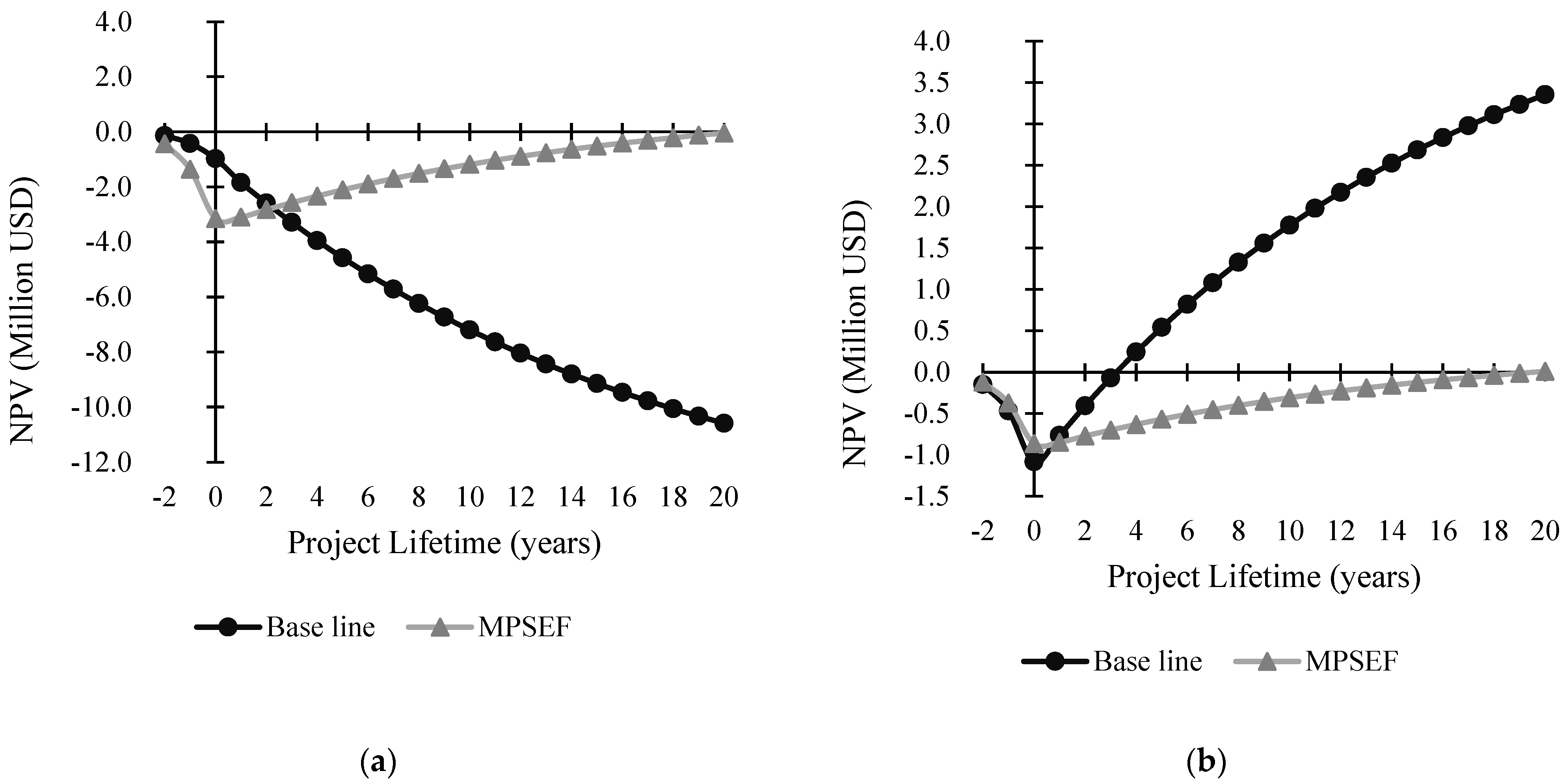 Sustainability 15 03079 g006
