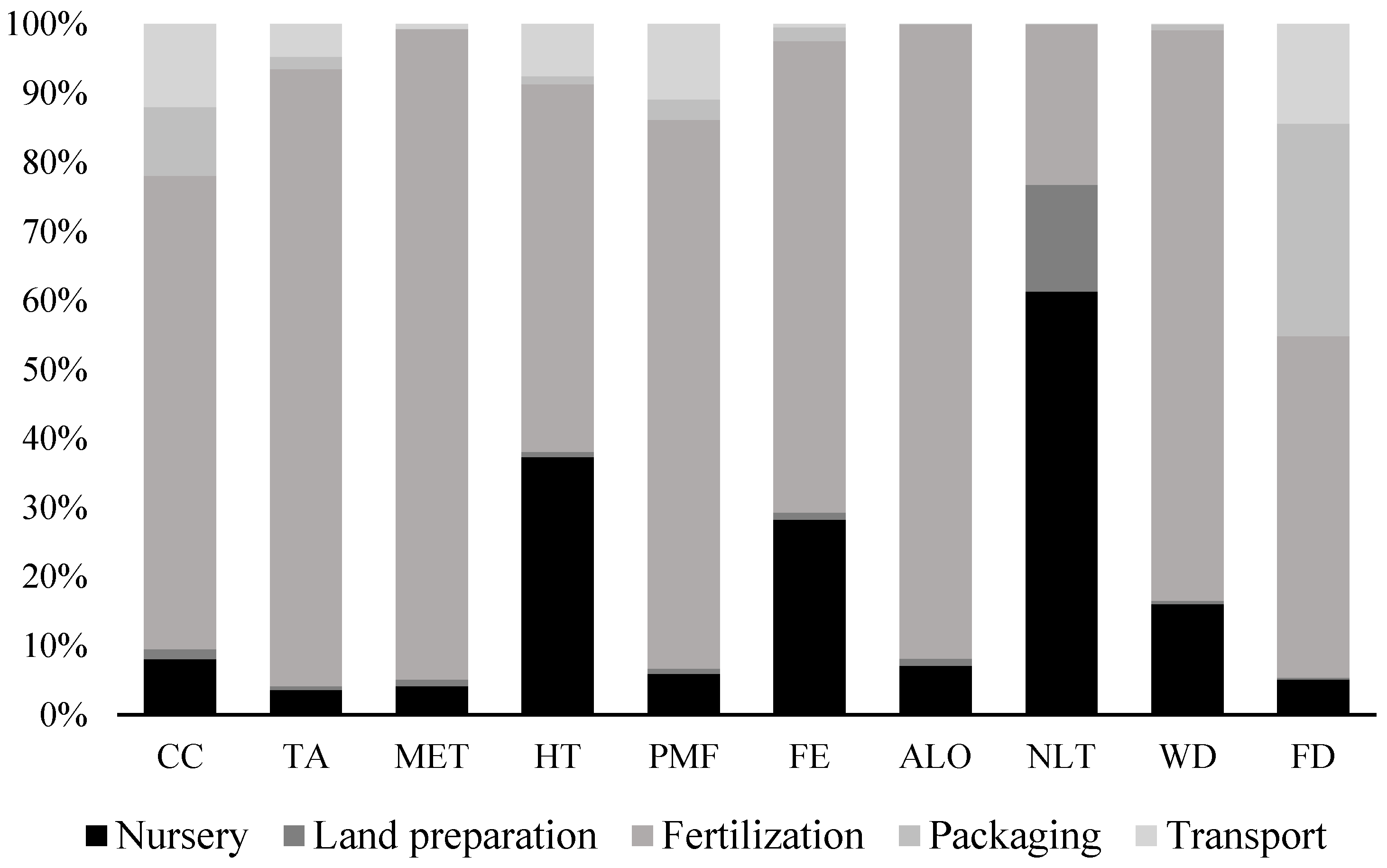 Sustainability 15 03079 g007