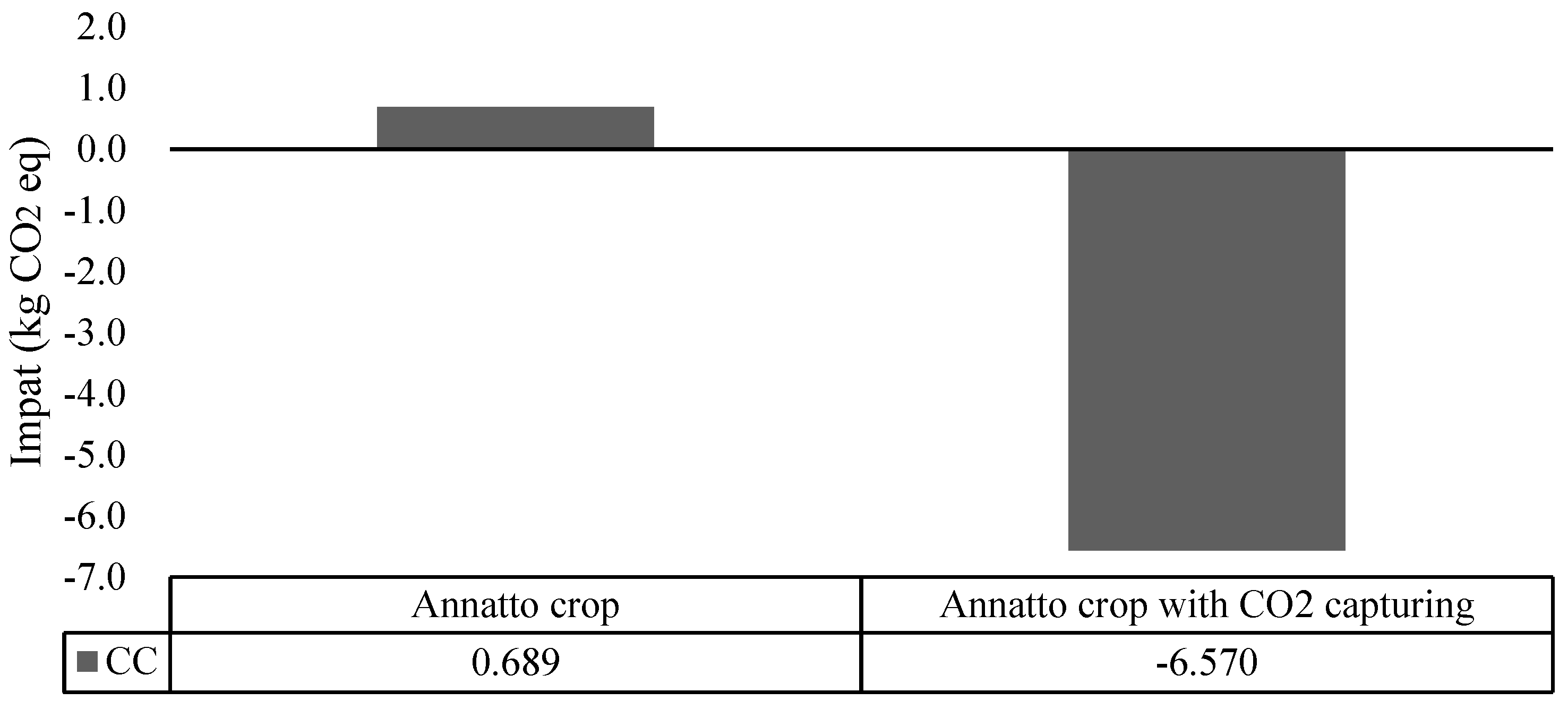 Sustainability 15 03079 g008