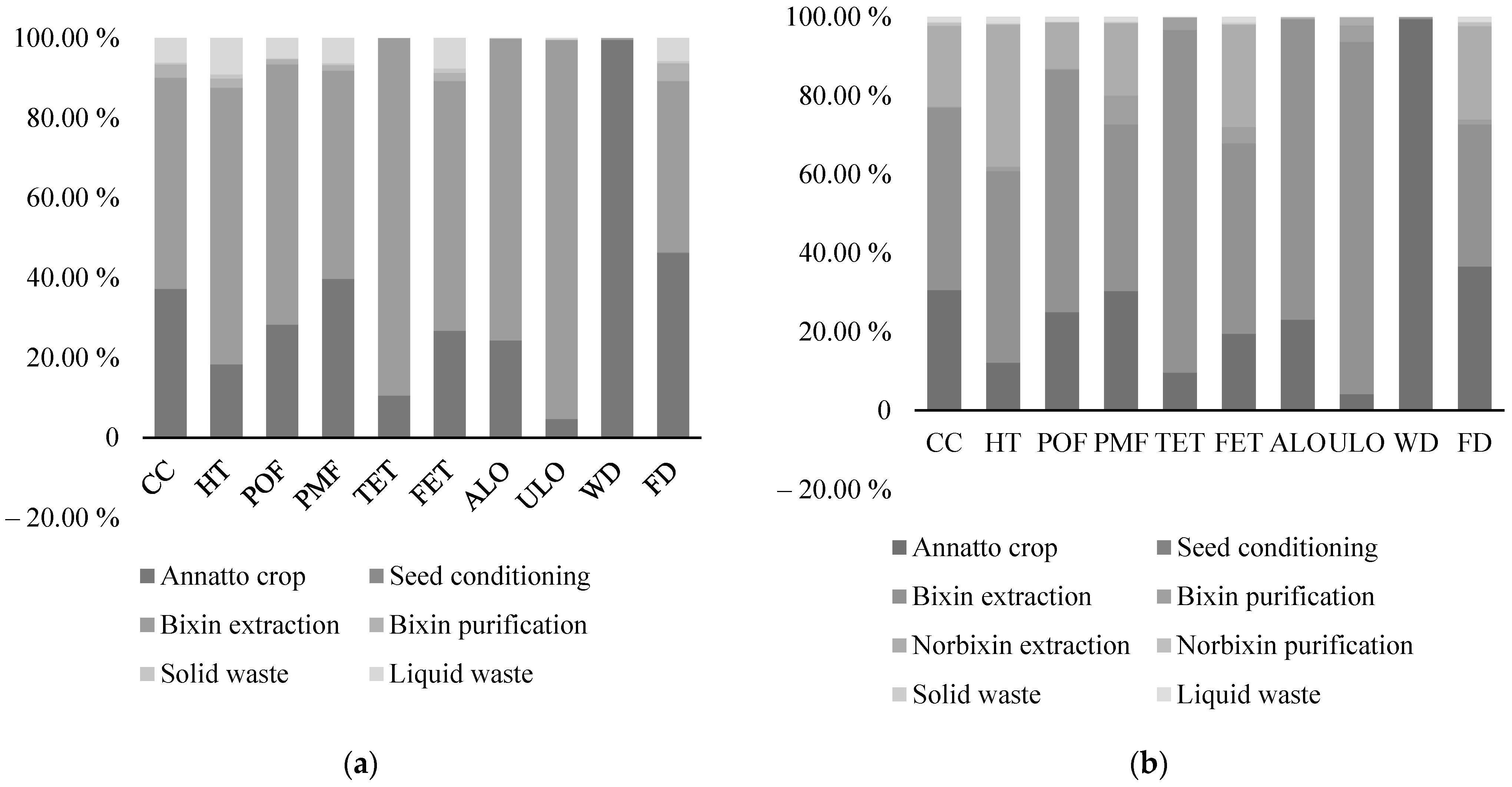 Sustainability 15 03079 g009