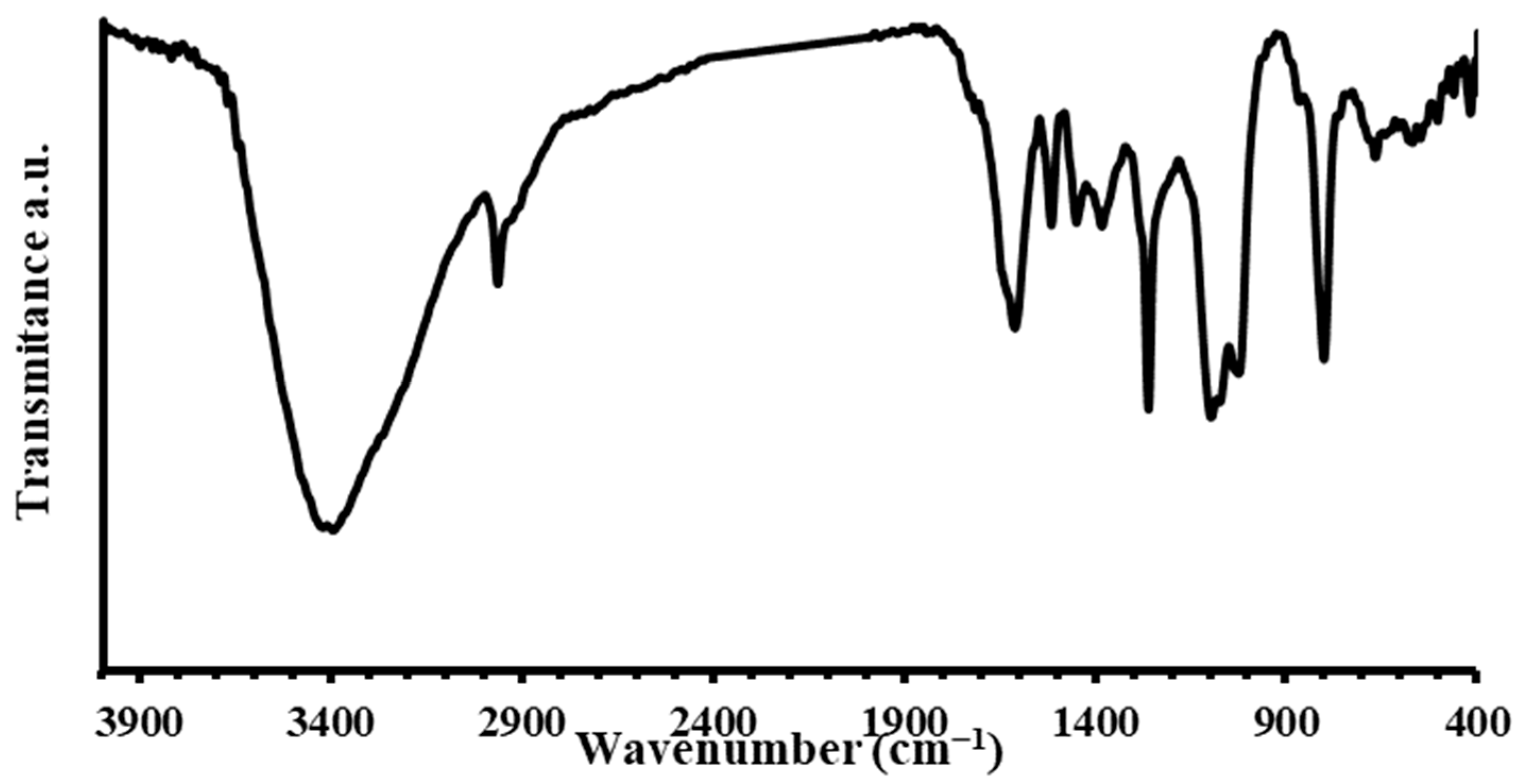 Sustainability 15 03080 g002