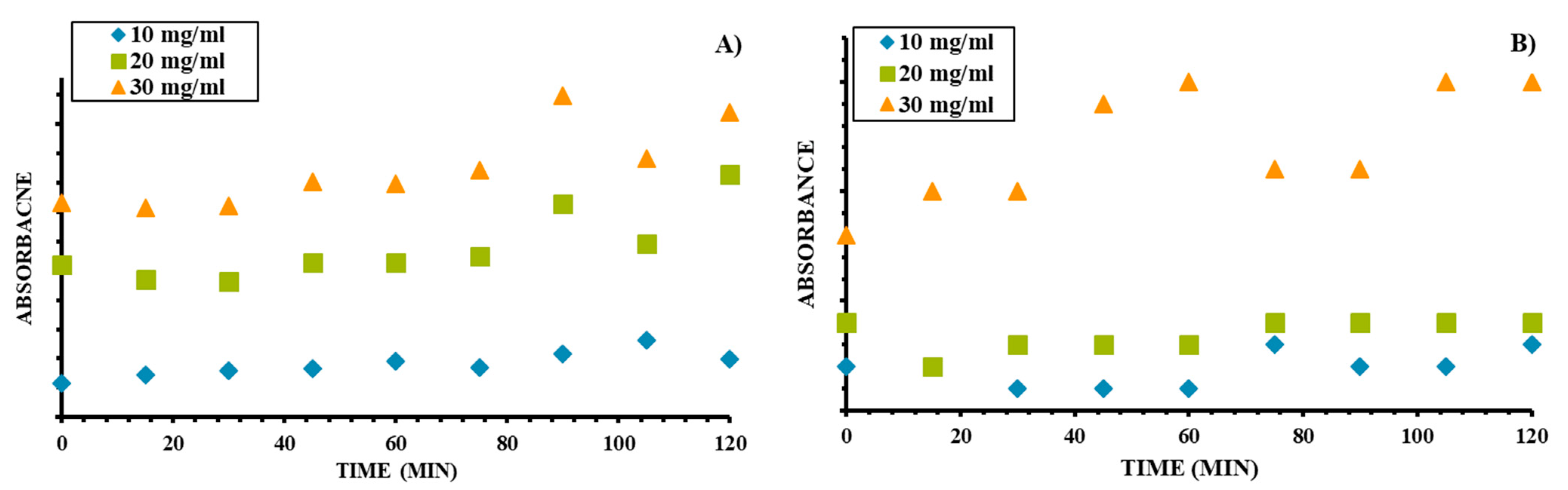 Sustainability 15 03080 g003