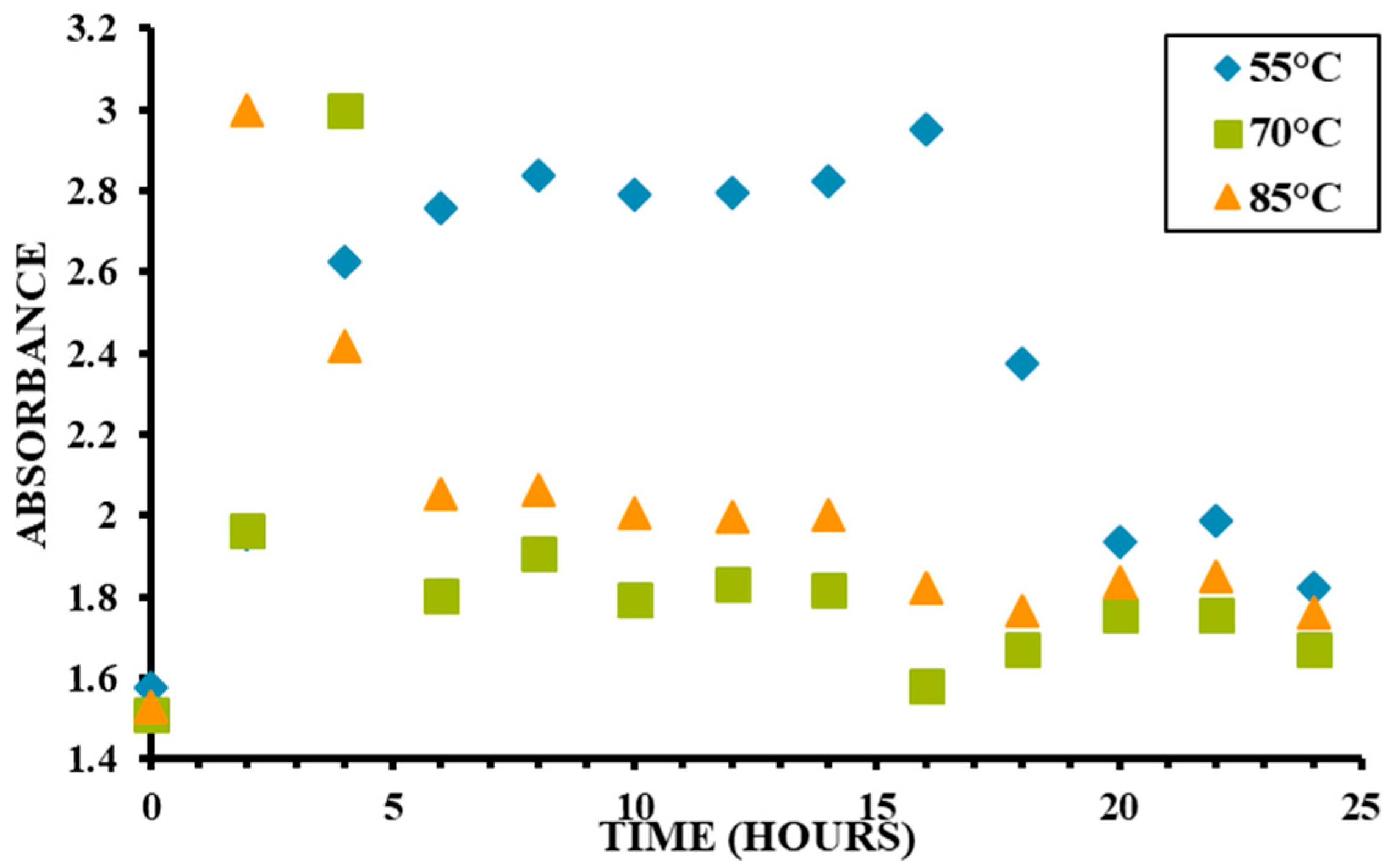 Sustainability 15 03080 g005