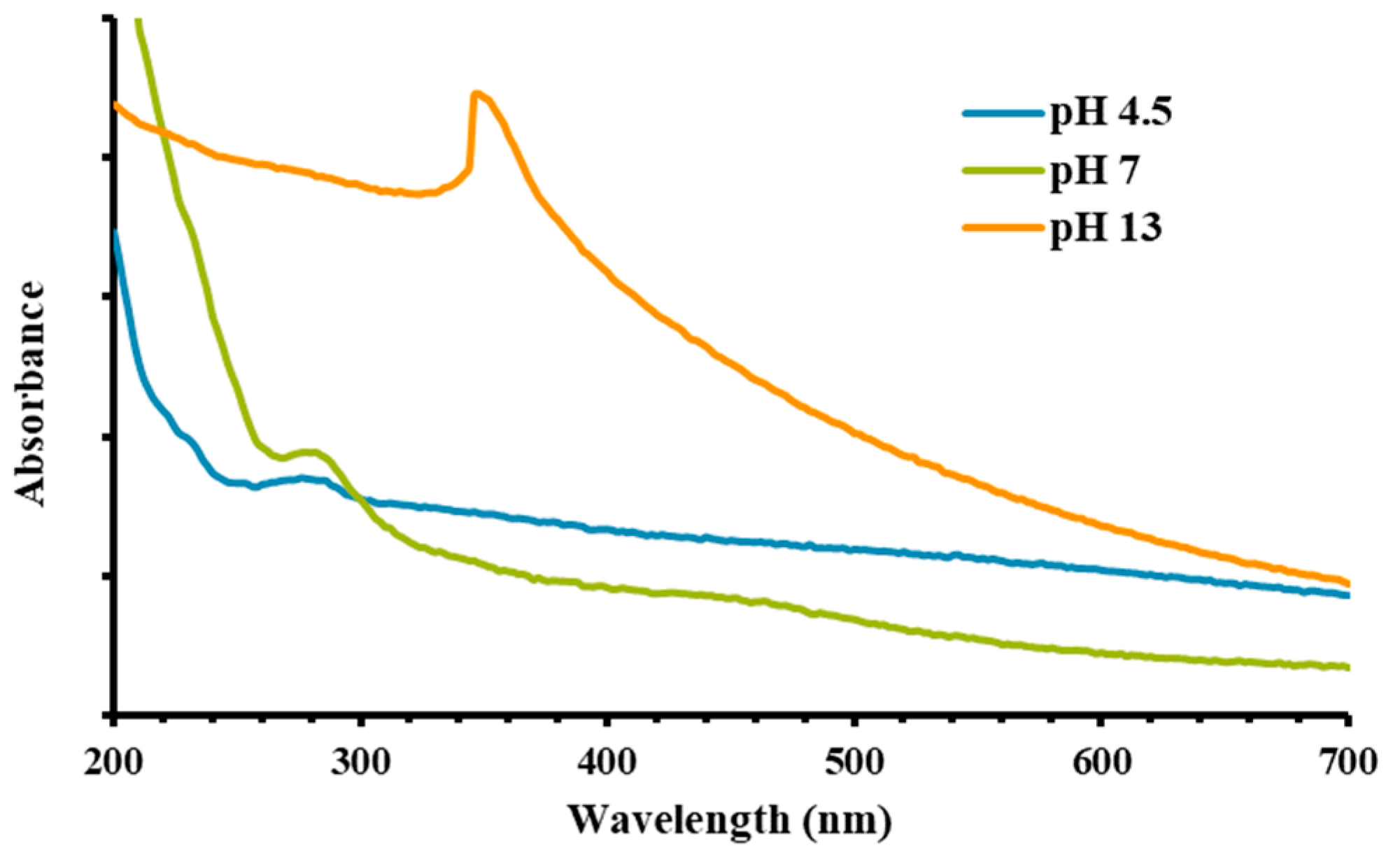Sustainability 15 03080 g007