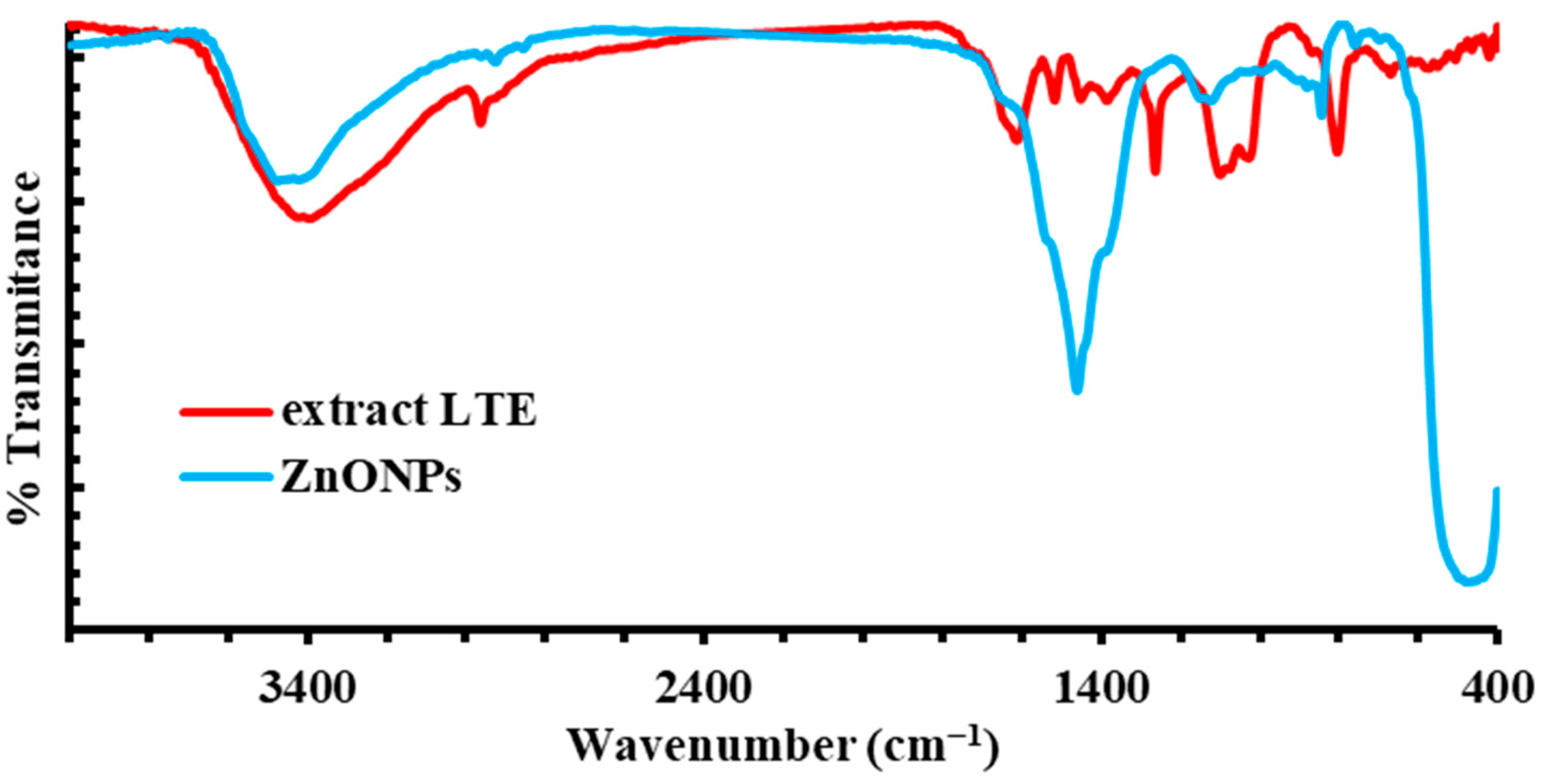 Sustainability 15 03080 g008