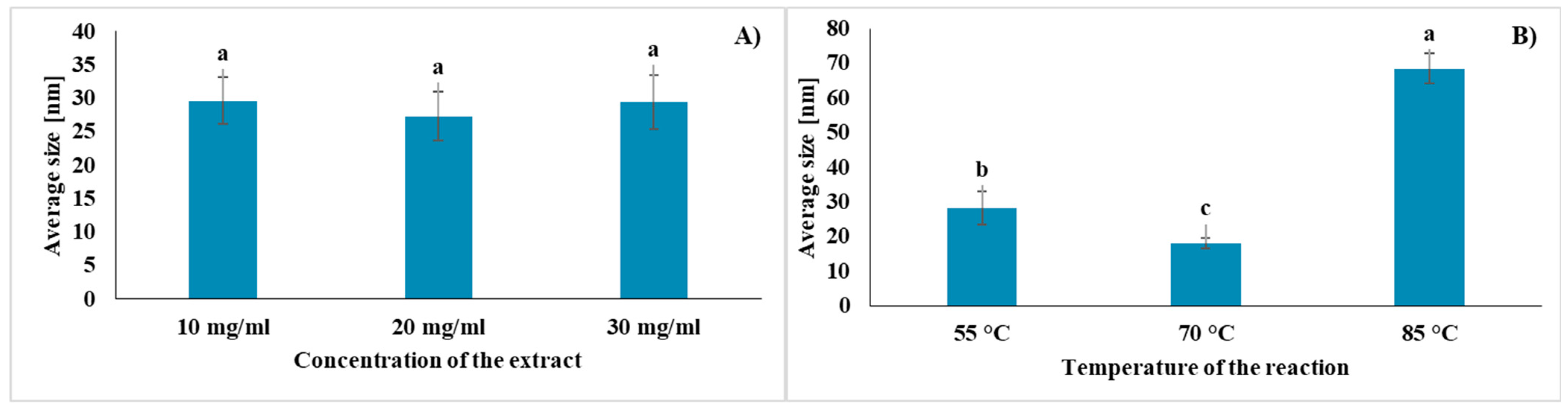 Sustainability 15 03080 g011