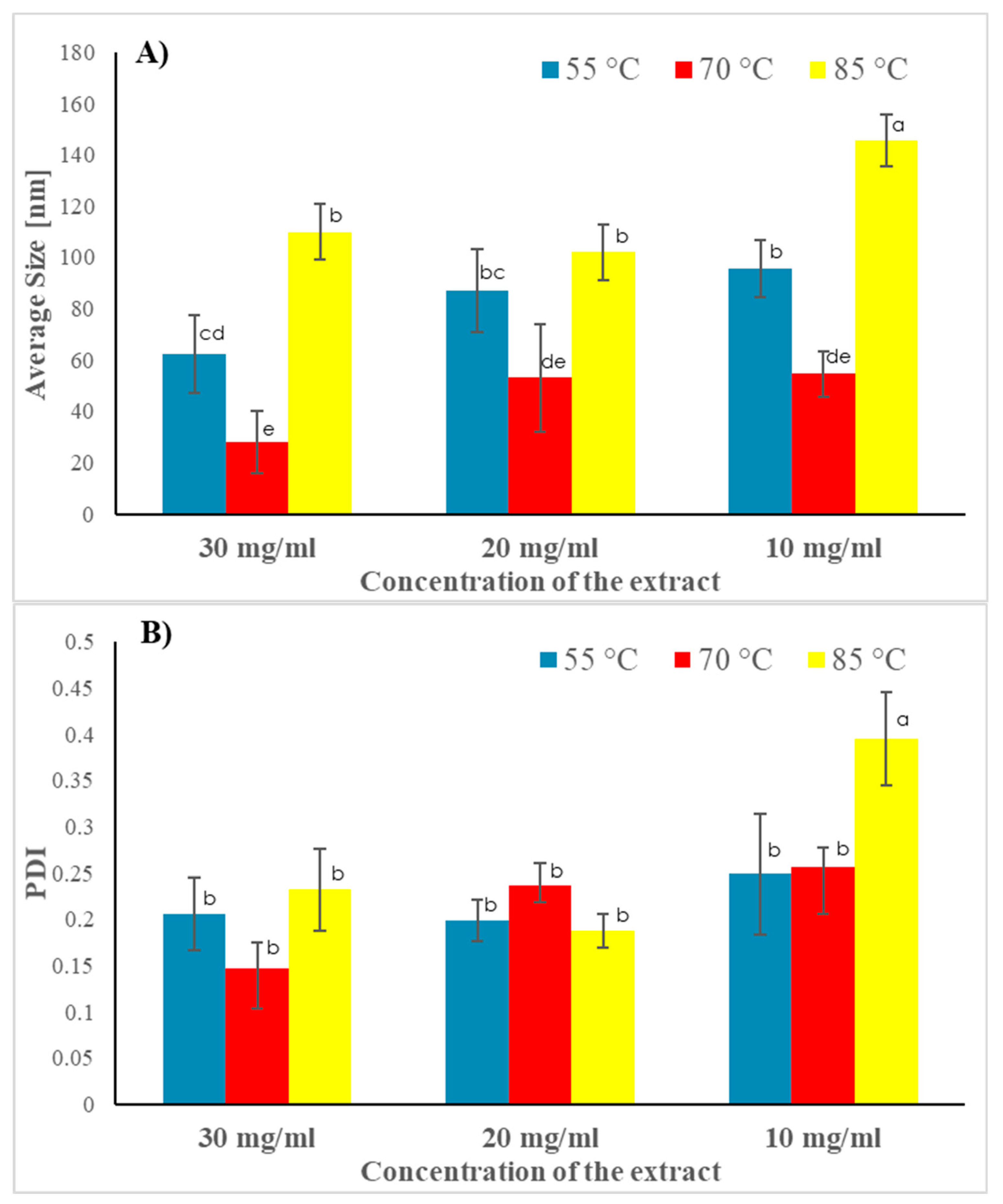 Sustainability 15 03080 g012a